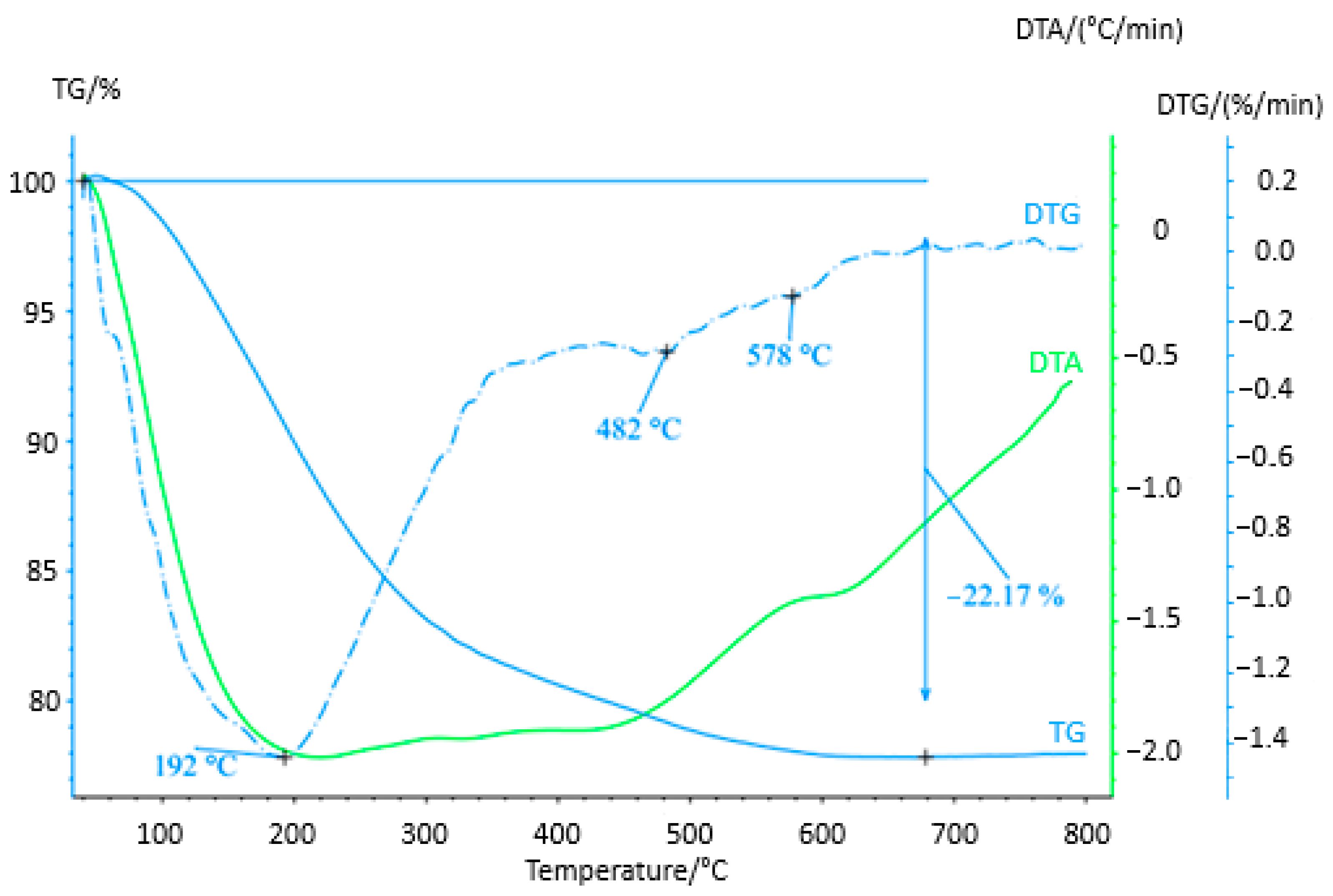Materials 16 03027 g007