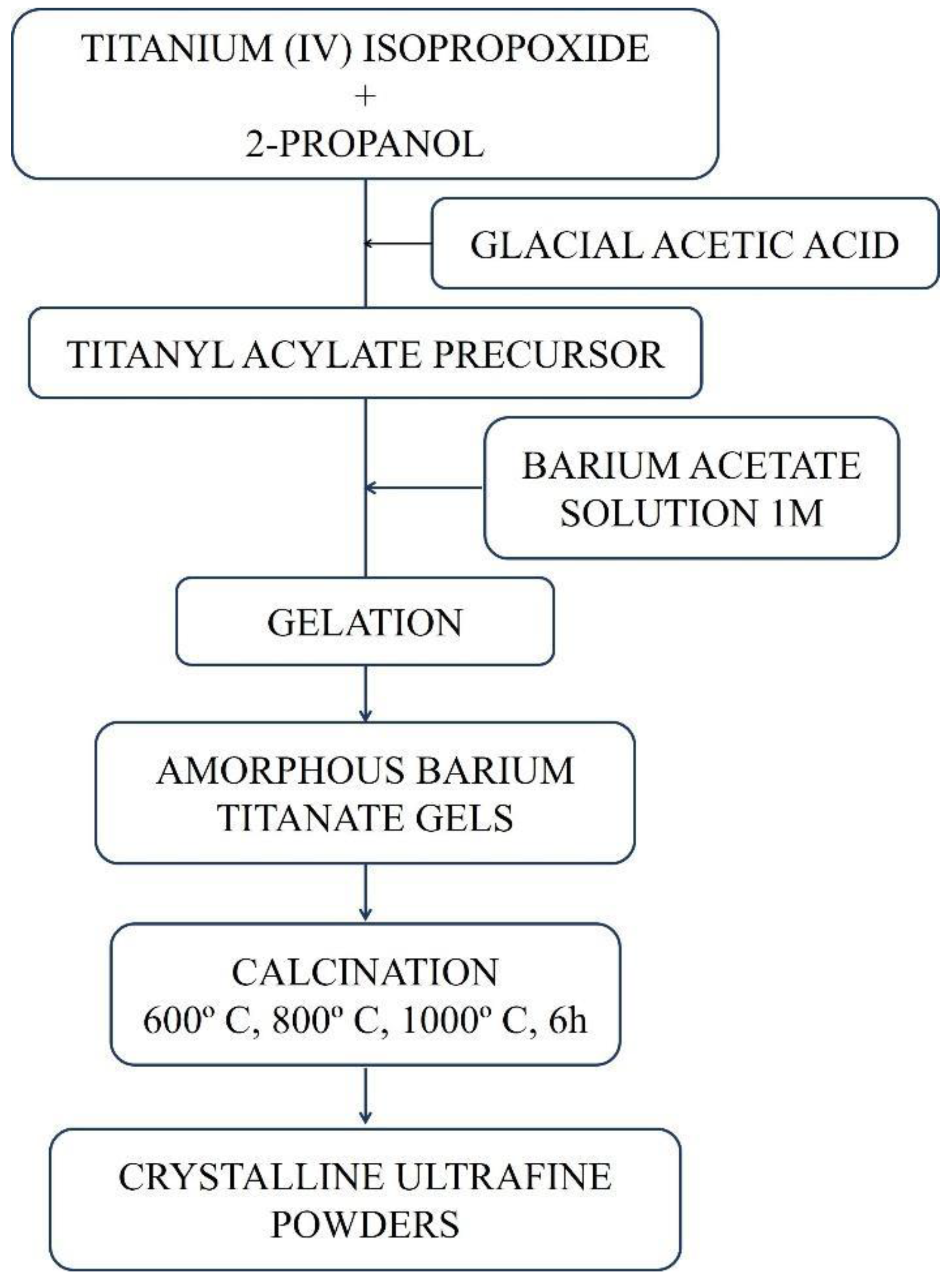 Materials 16 03031 g002