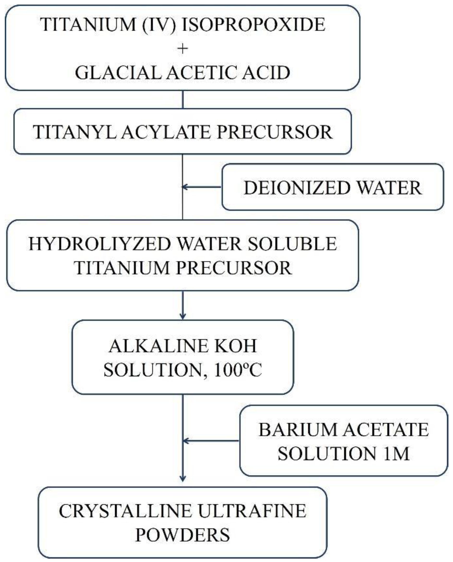 Materials 16 03031 g003