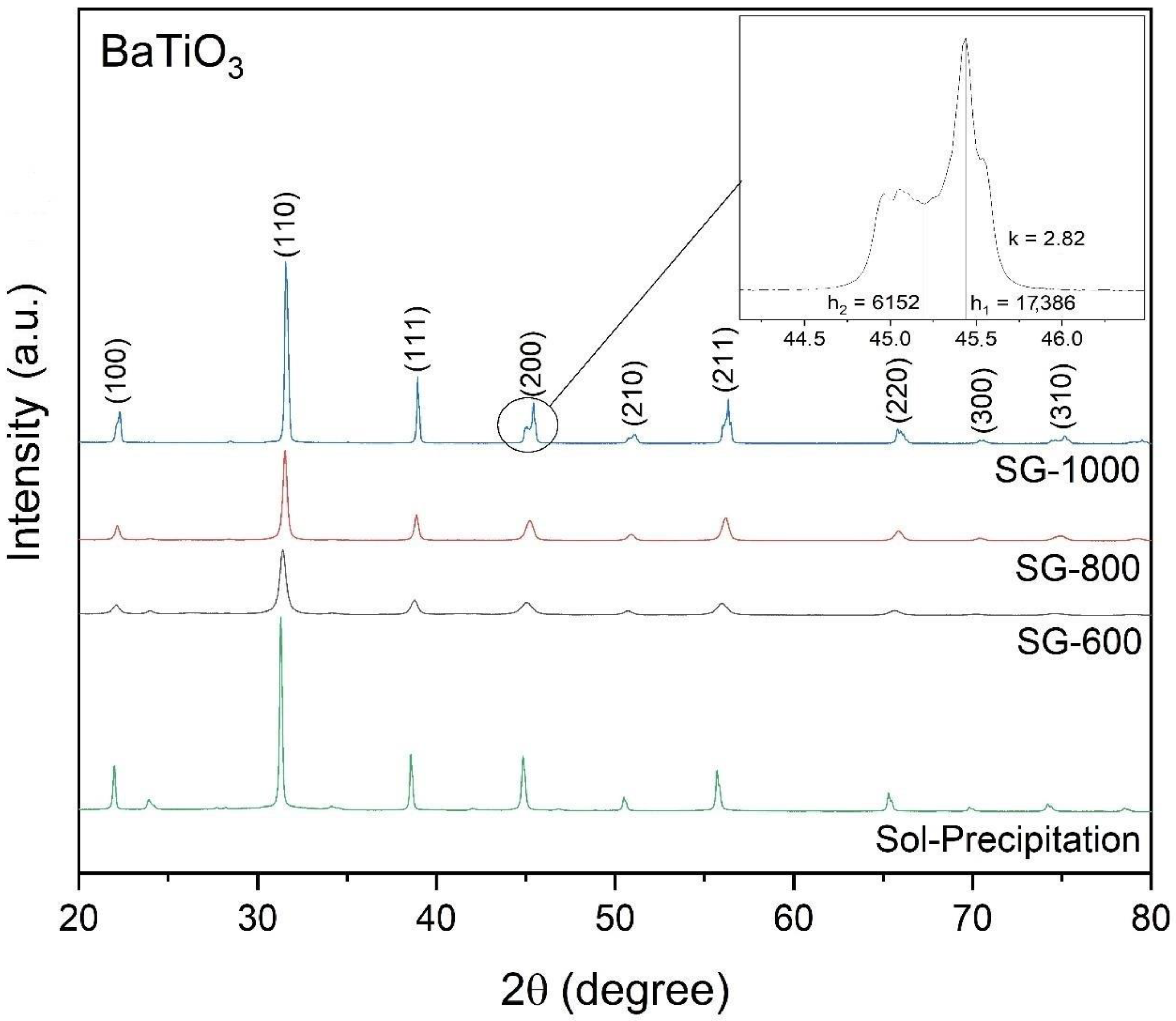 Materials 16 03031 g004