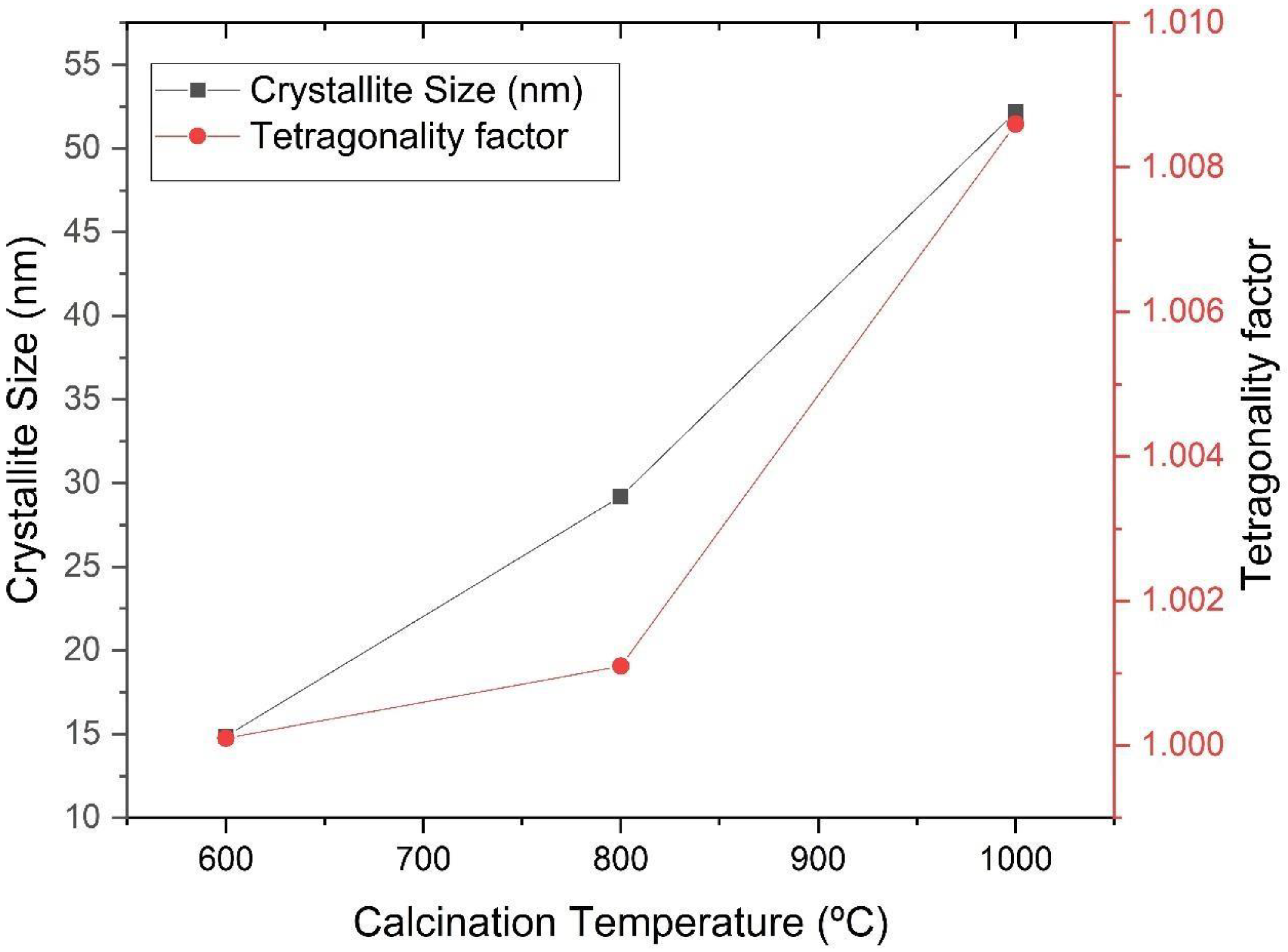 Materials 16 03031 g005