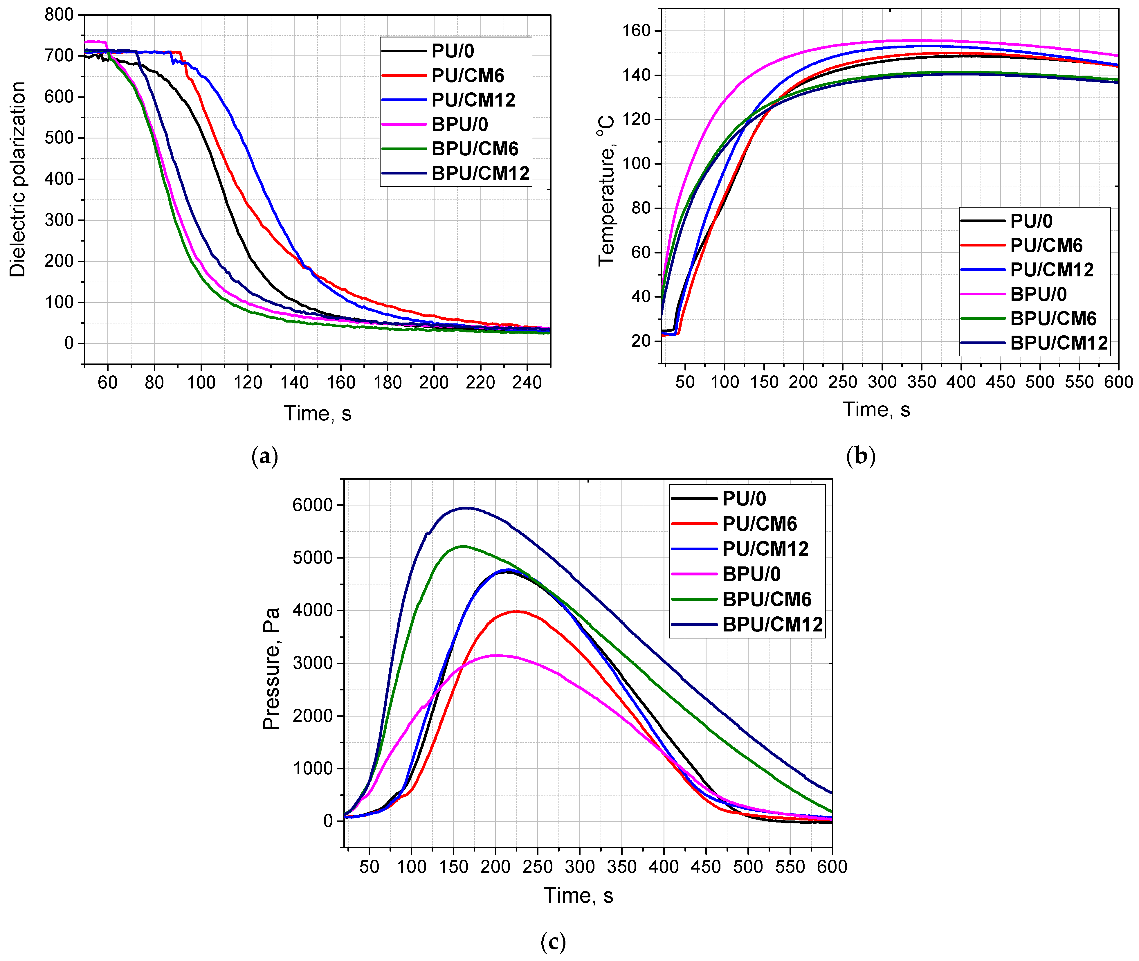 Materials 16 03032 g001