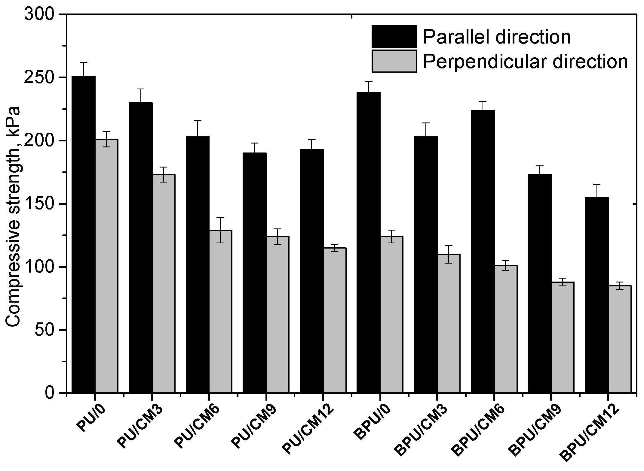 Materials 16 03032 g003