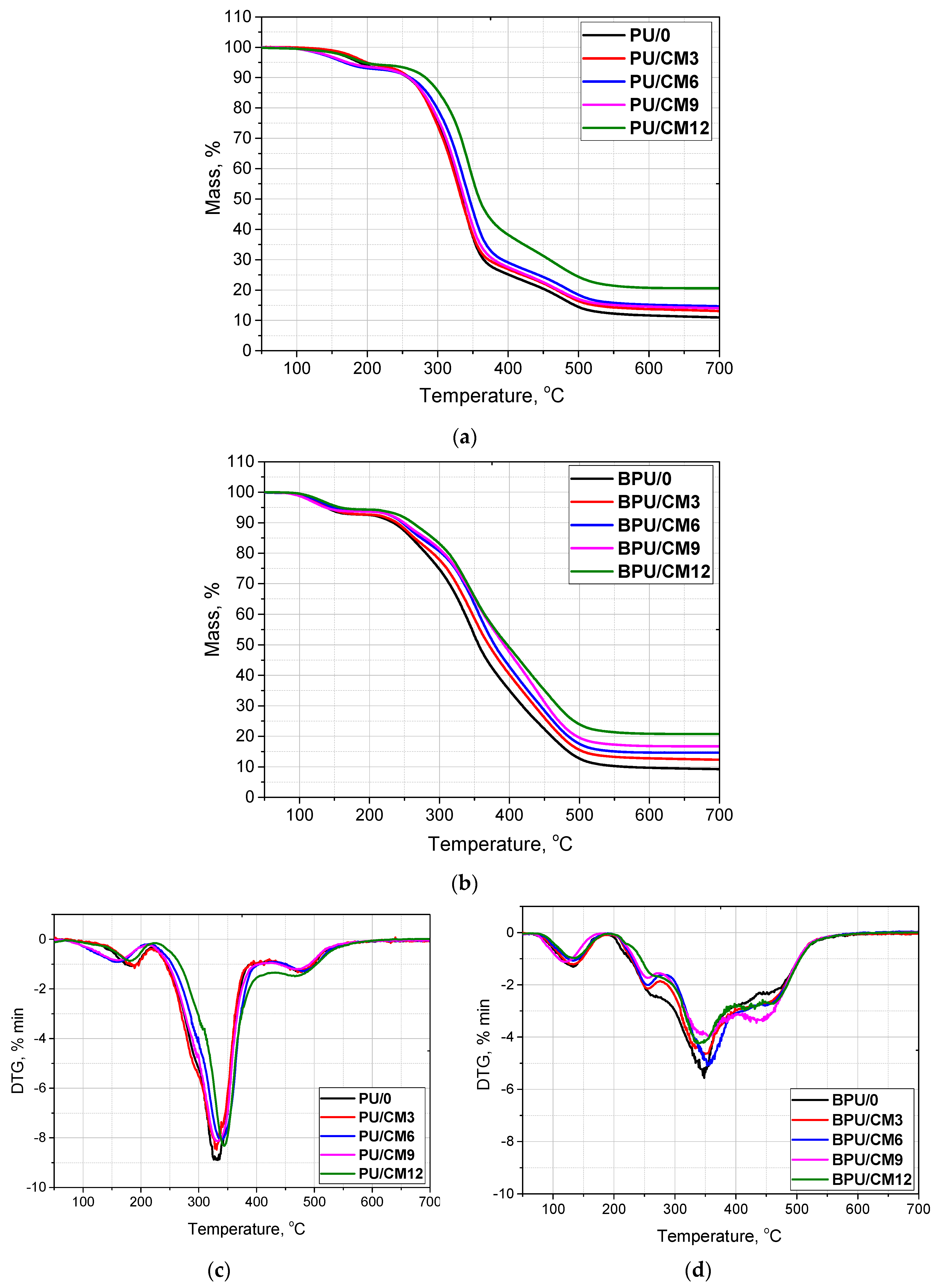 Materials 16 03032 g004