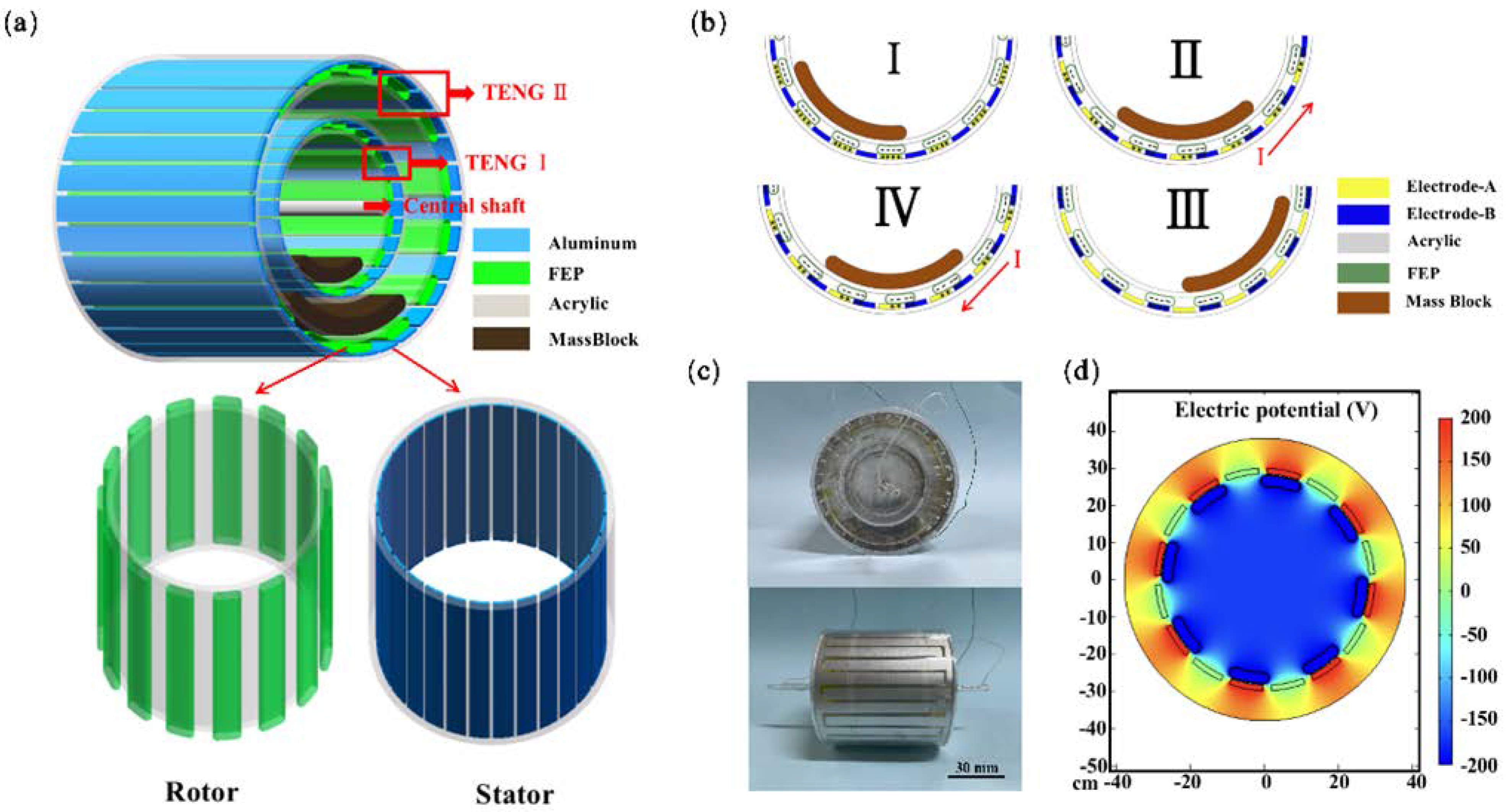 Materials 16 03034 g001