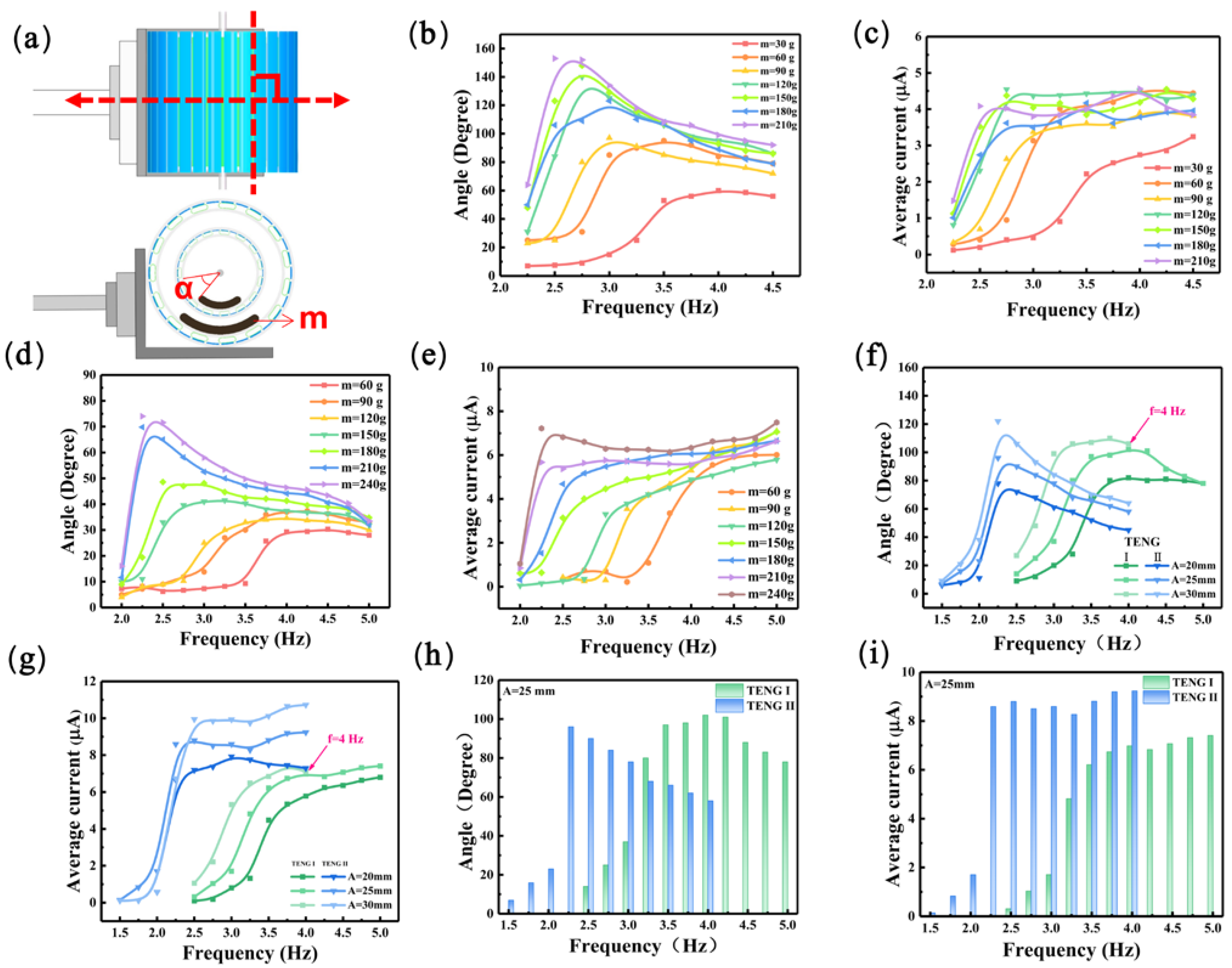Materials 16 03034 g003