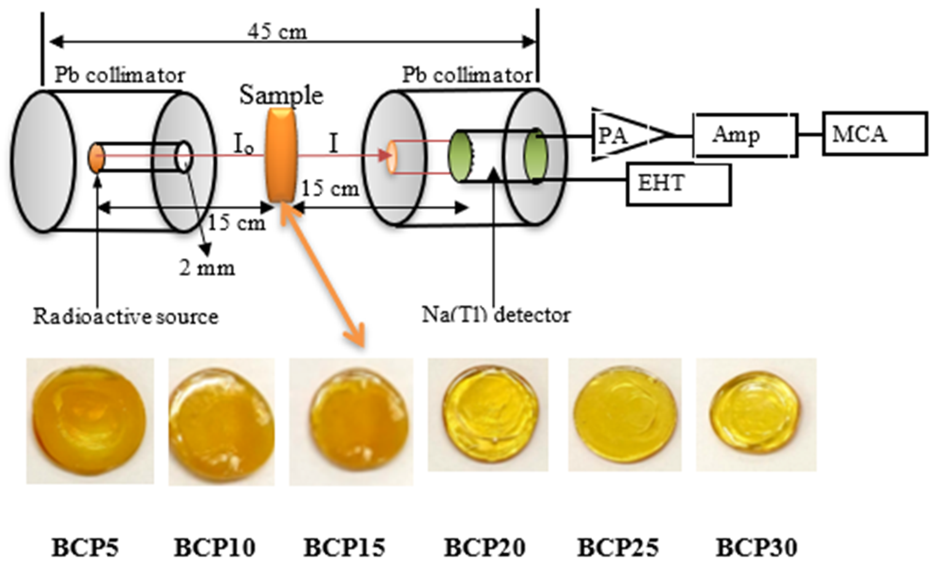 Materials 16 03036 g001 550