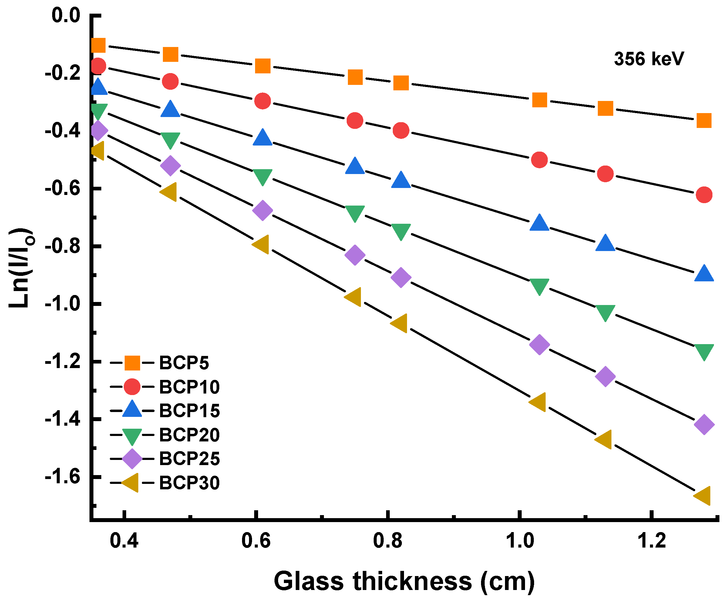 Materials 16 03036 g003 550