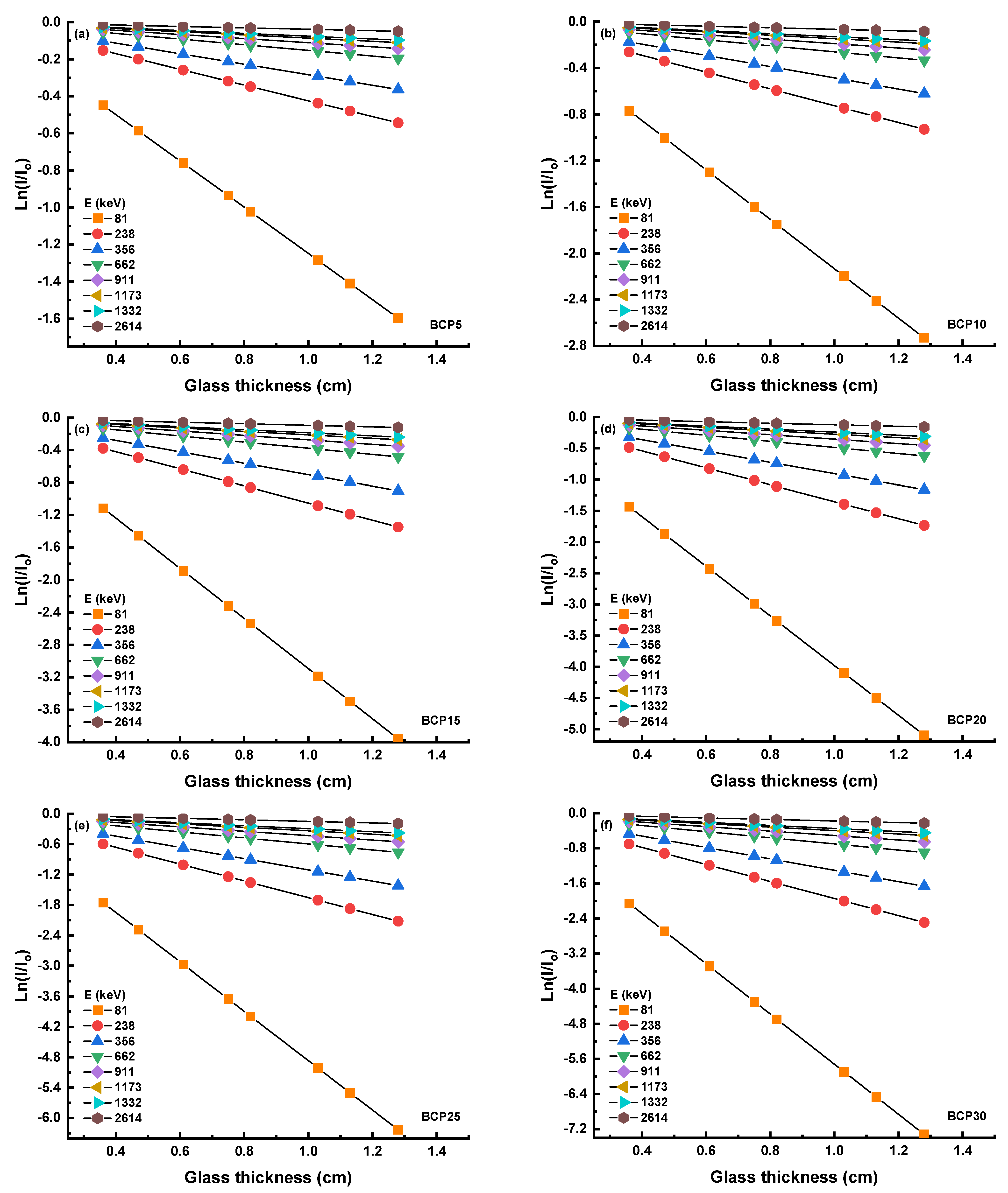 Materials 16 03036 g004 550
