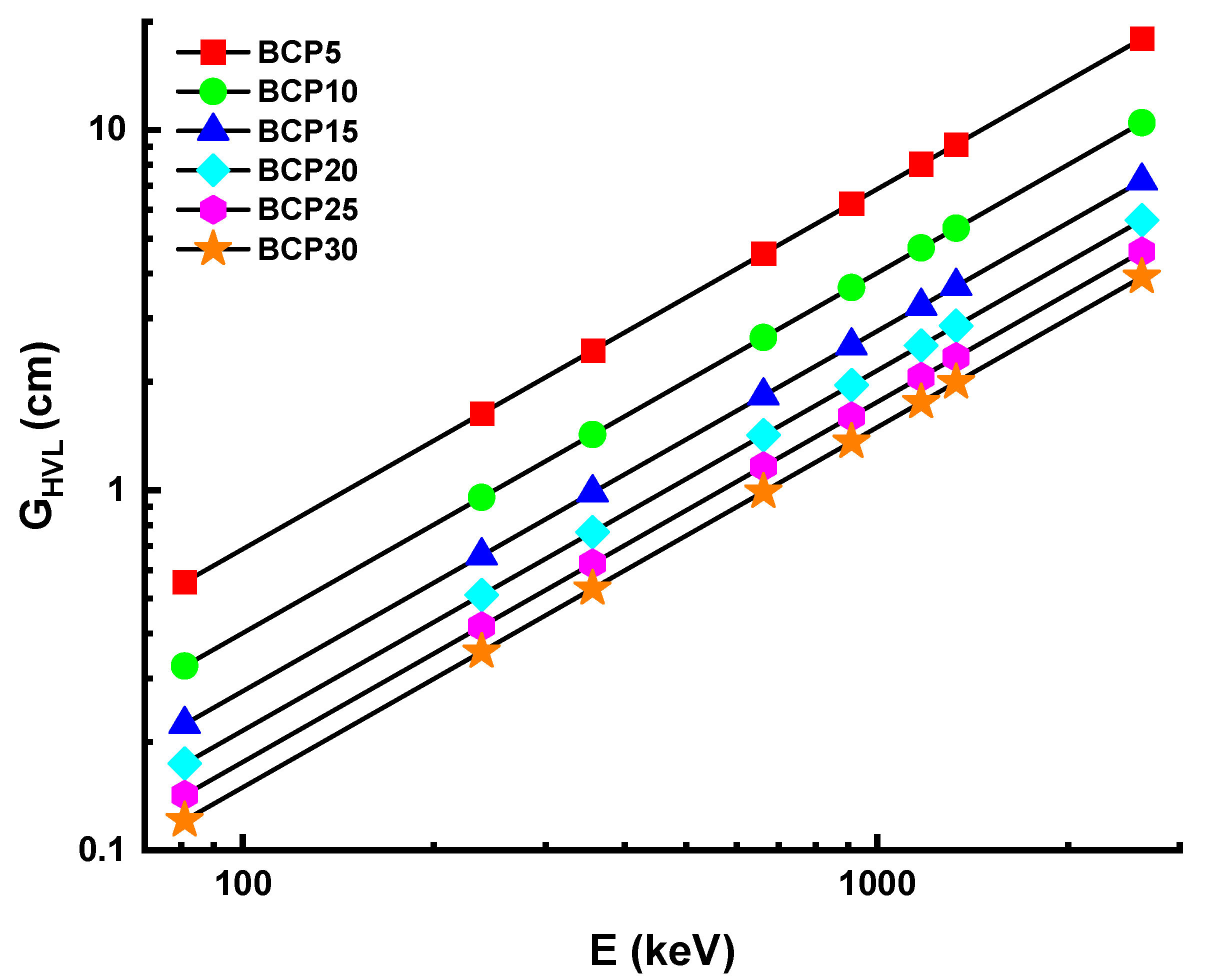 Materials 16 03036 g006 550