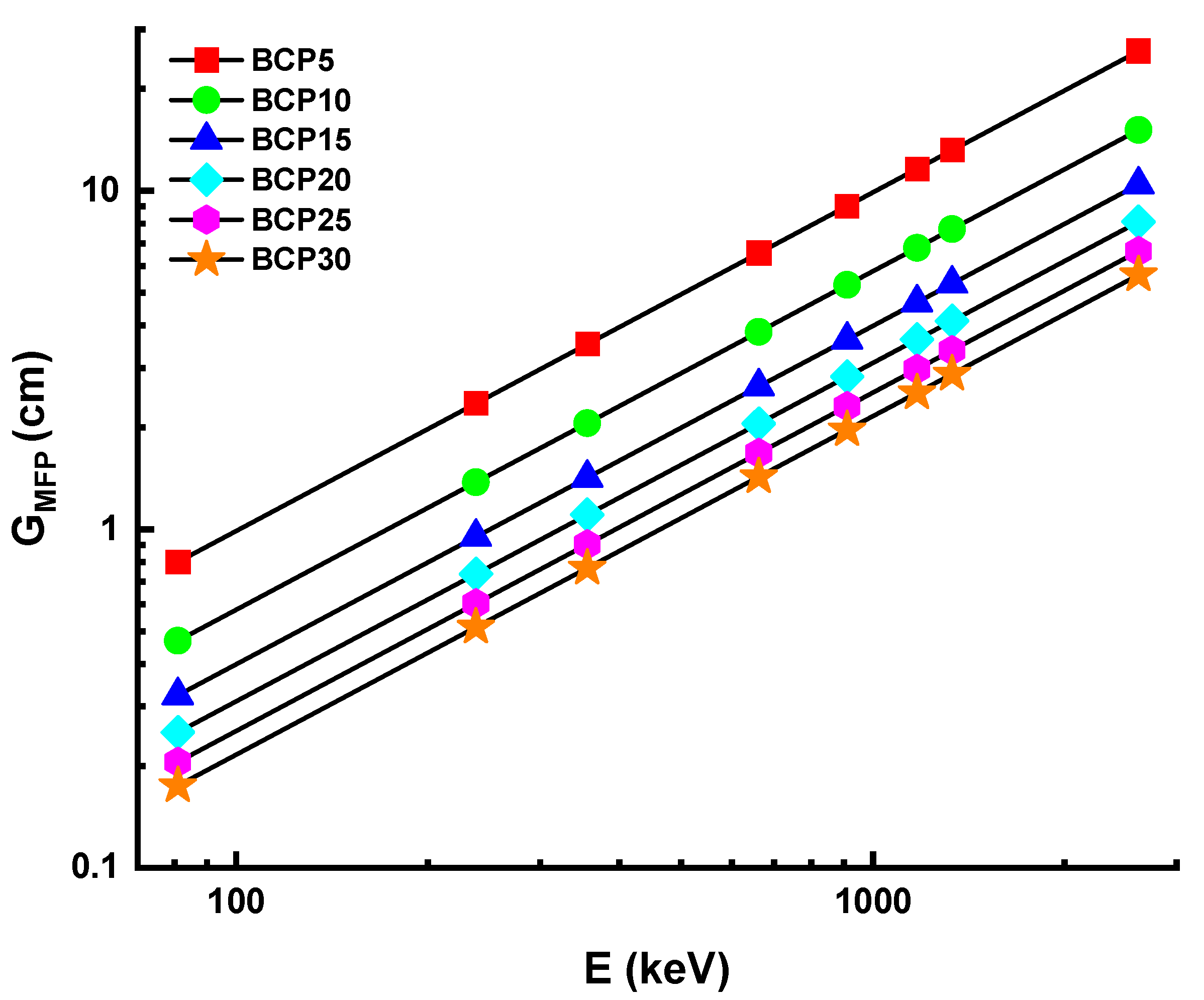 Materials 16 03036 g007 550