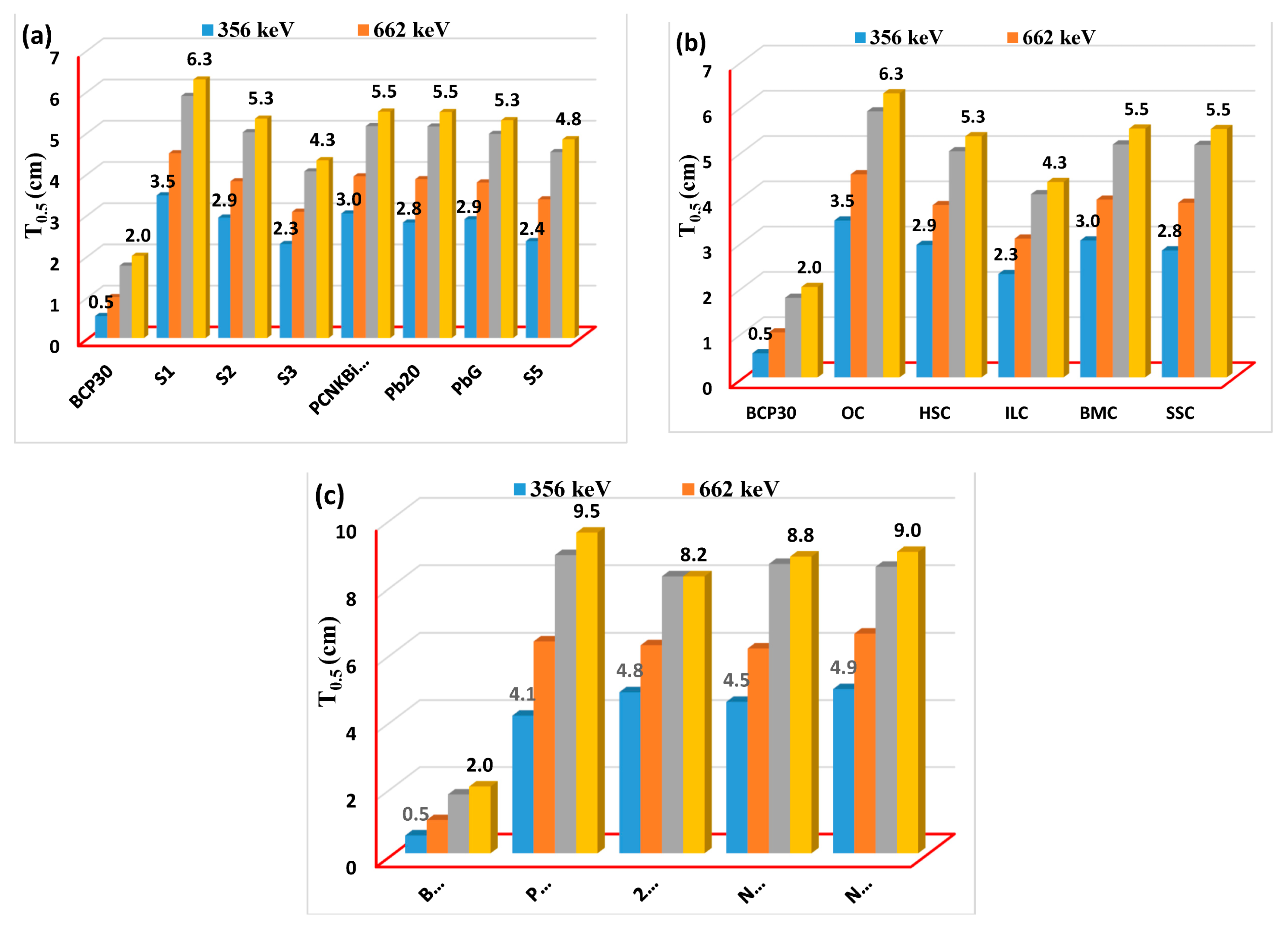 Materials 16 03036 g008 550