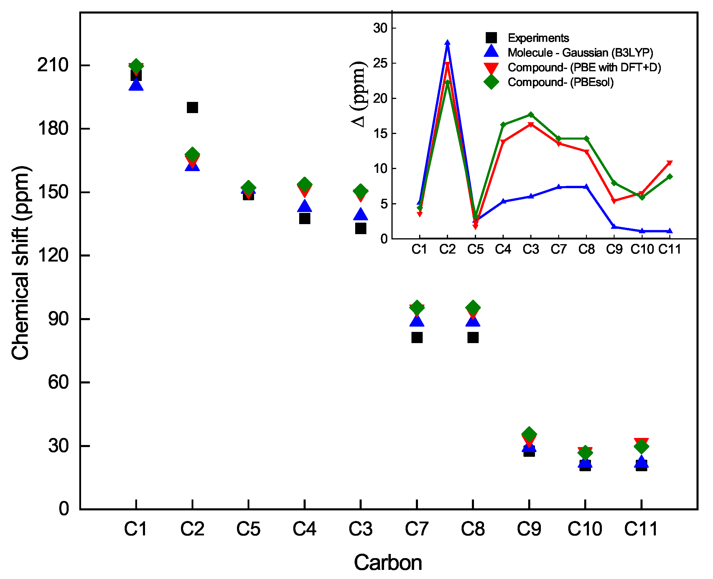Materials 16 03037 g007 Materials 16 03037 g007