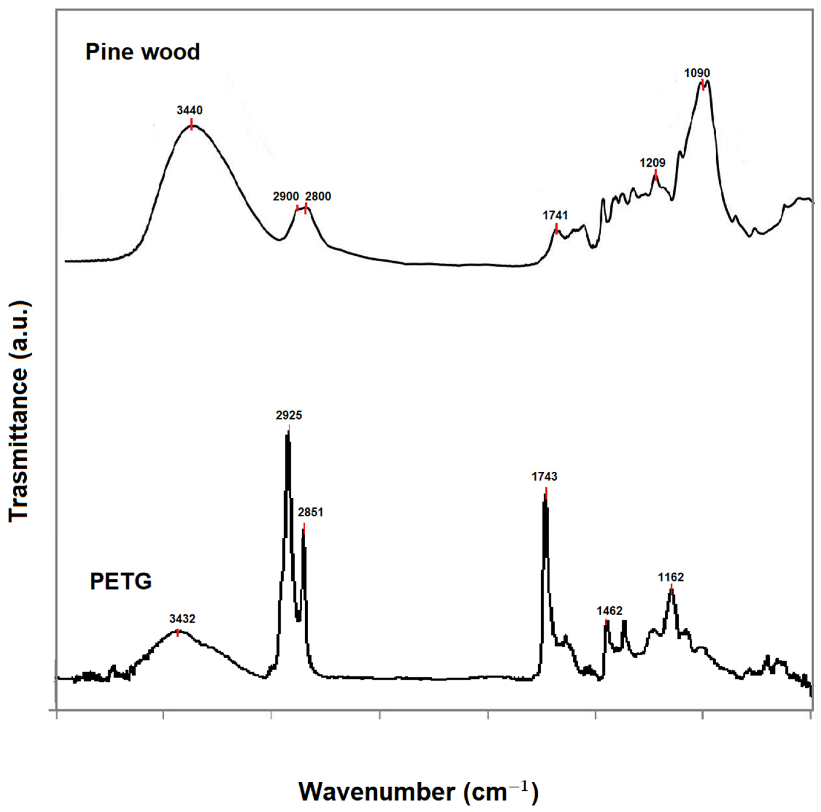 Materials 16 03038 g004