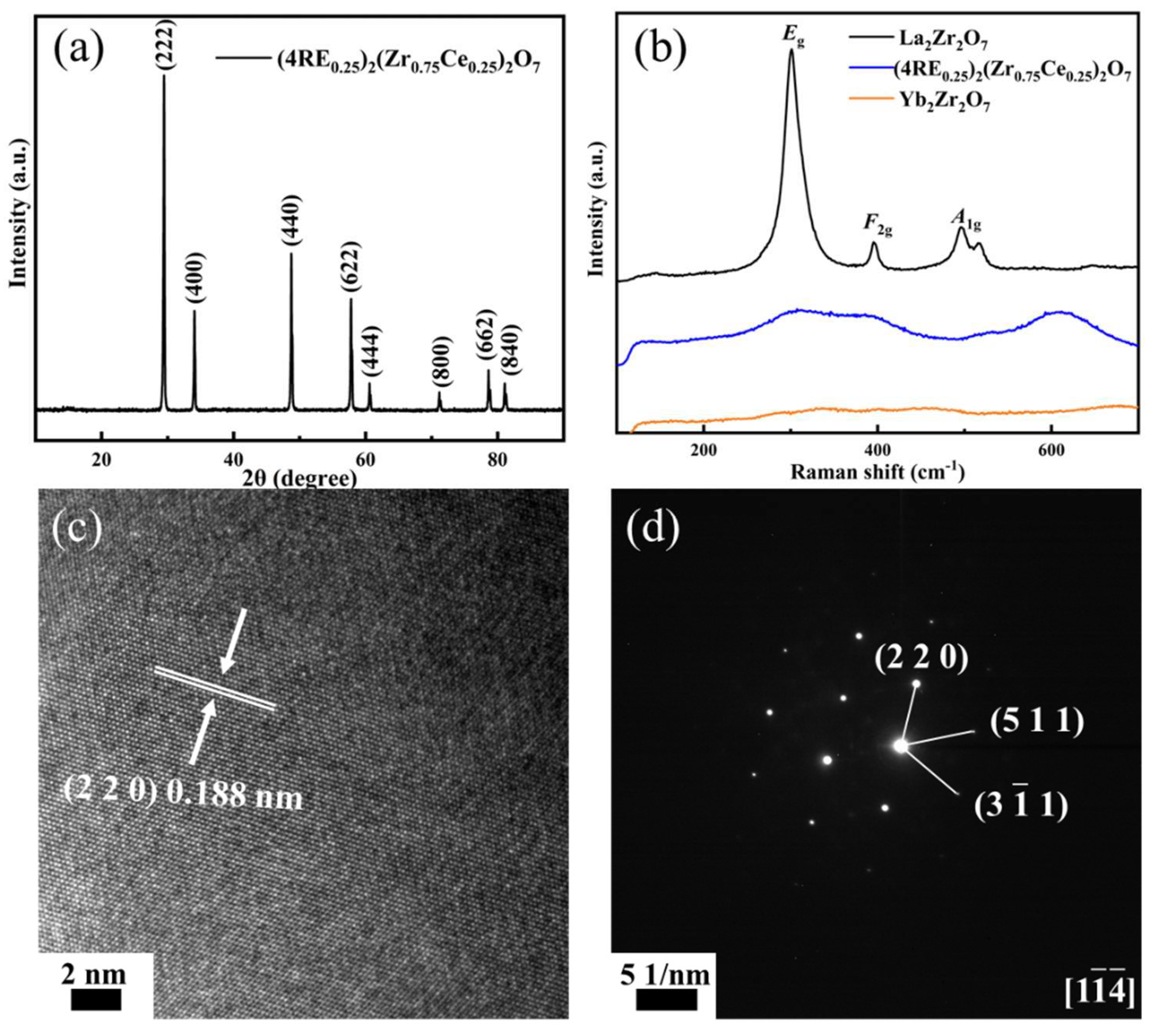 Materials 16 03040 g004