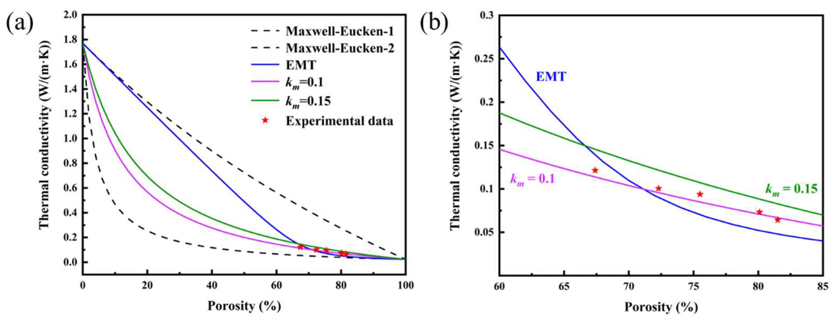 Materials 16 03040 g009