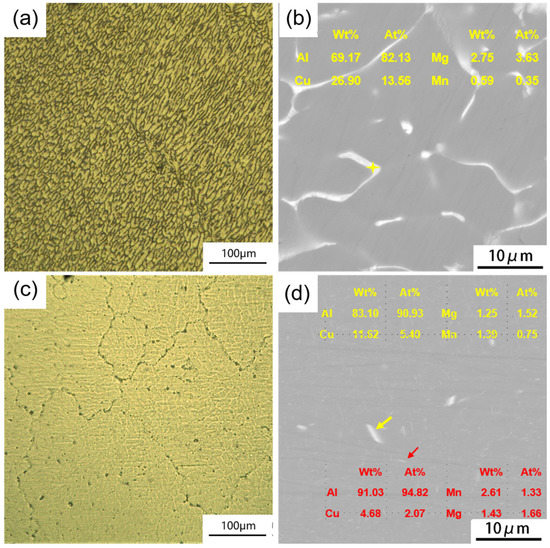 Influence of Pre-Heat Treatment on the Deformation Behaviors