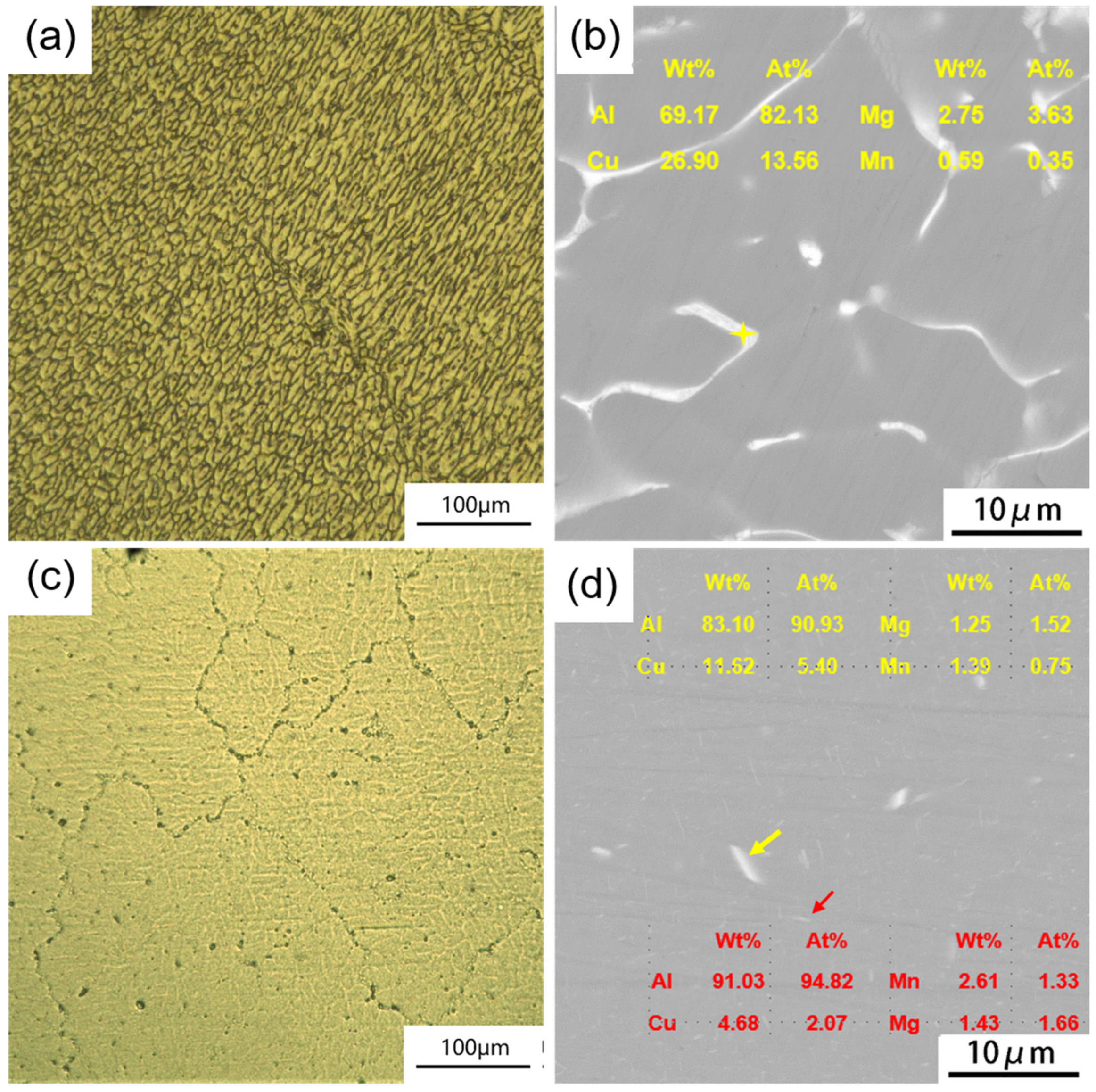 Materials 16 03042 g002 Materials 16 03042 g002