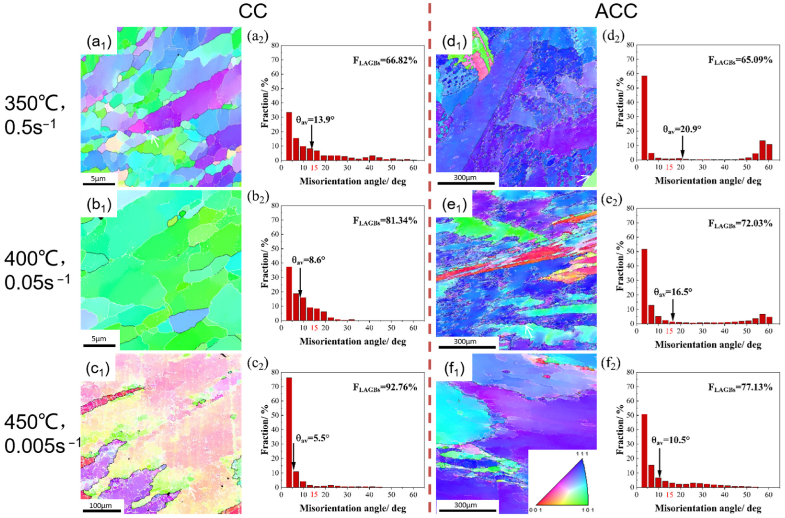 Materials 16 03042 g007 Materials 16 03042 g007