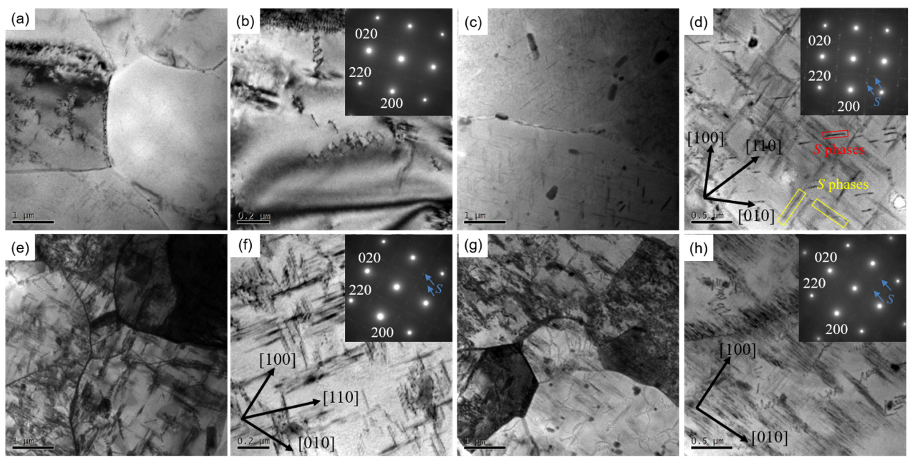 Materials | Free Full-Text | Influence of Pre-Heat Treatment on 