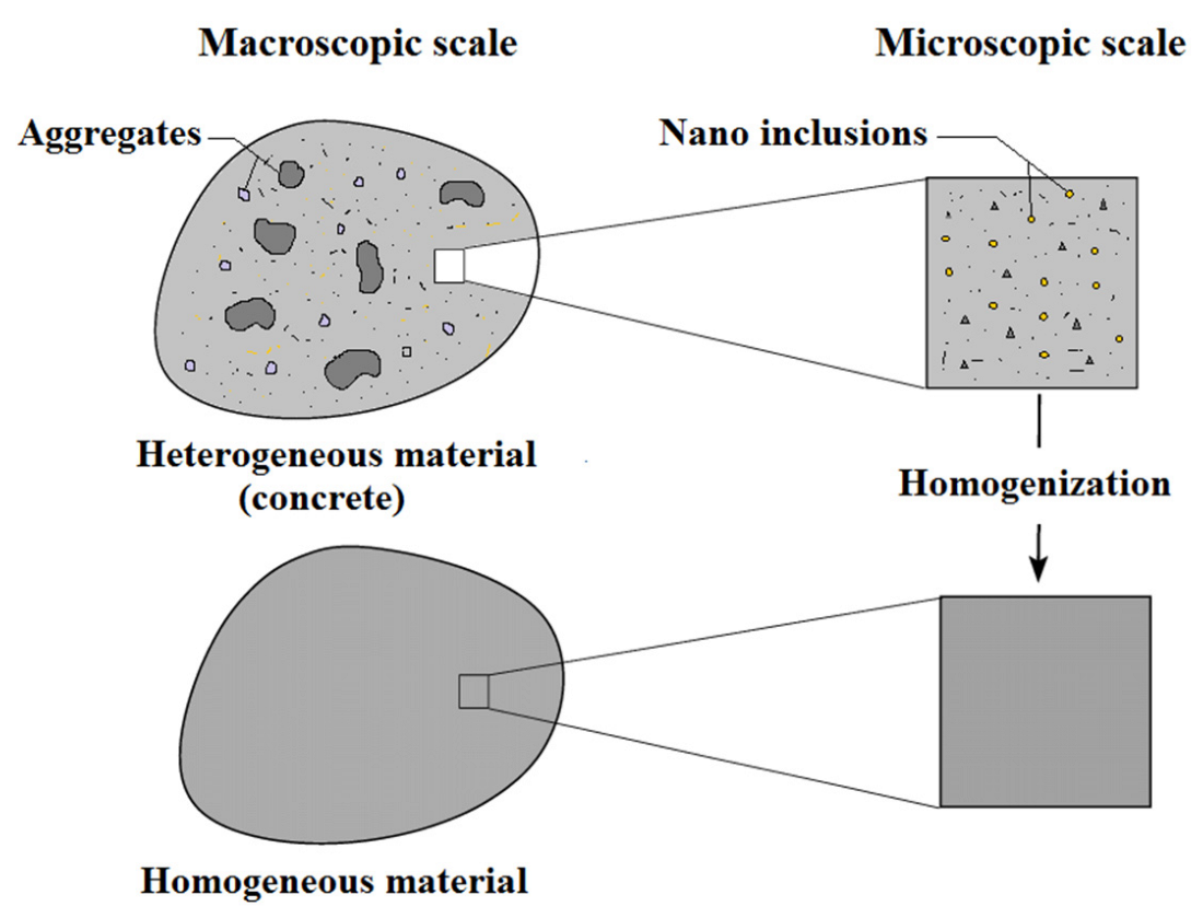 Materials 16 03043 g001