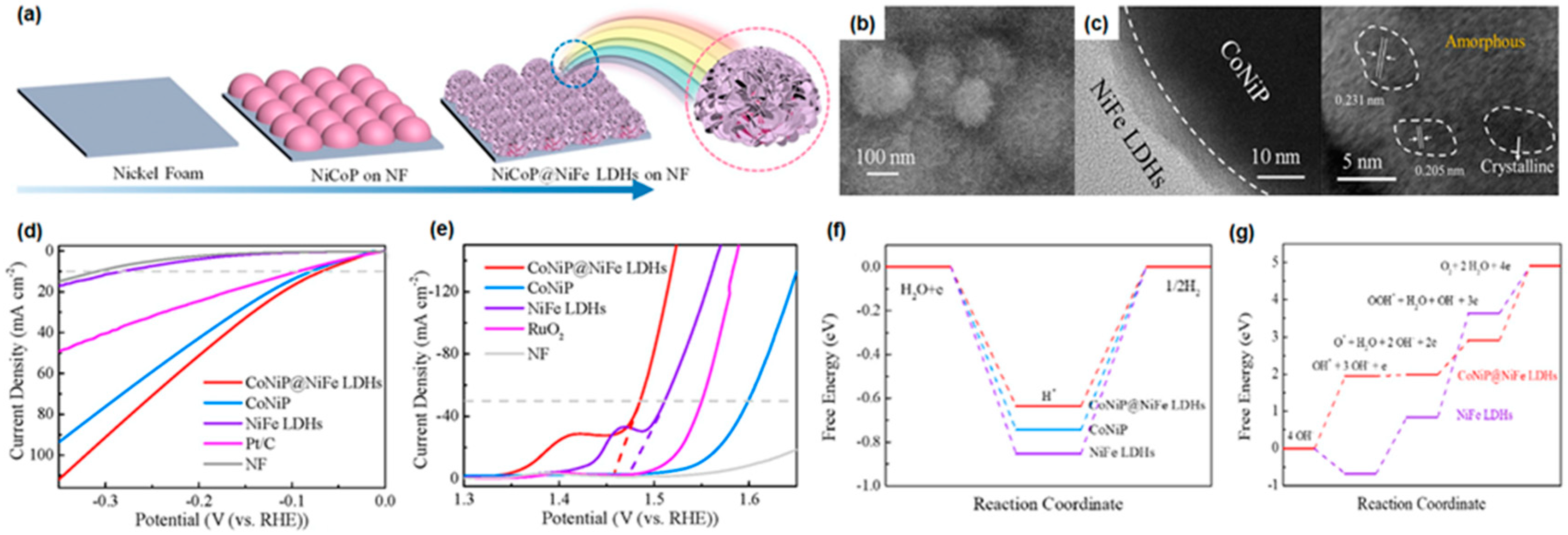 Materials 16 03044 g002