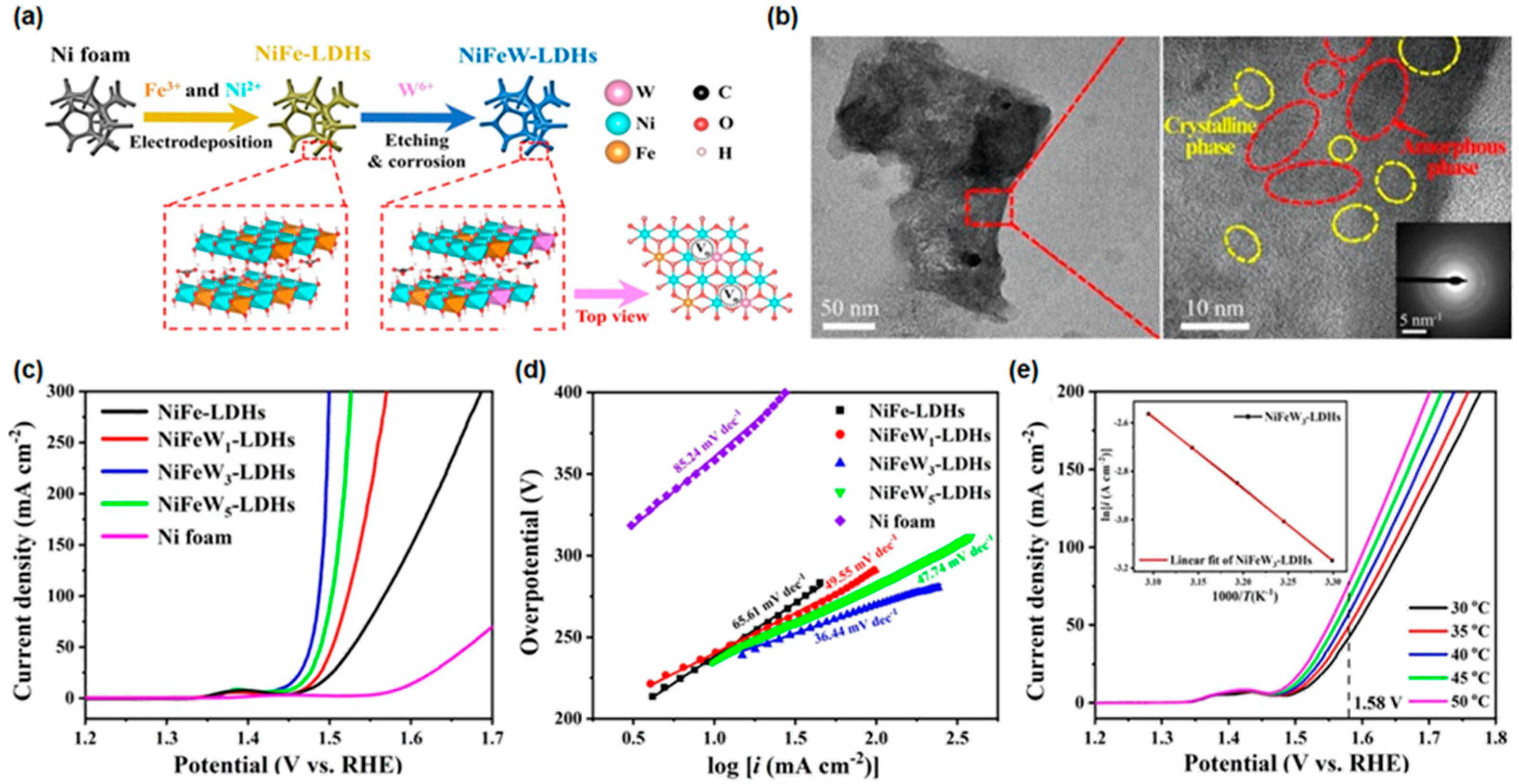 Materials 16 03044 g003