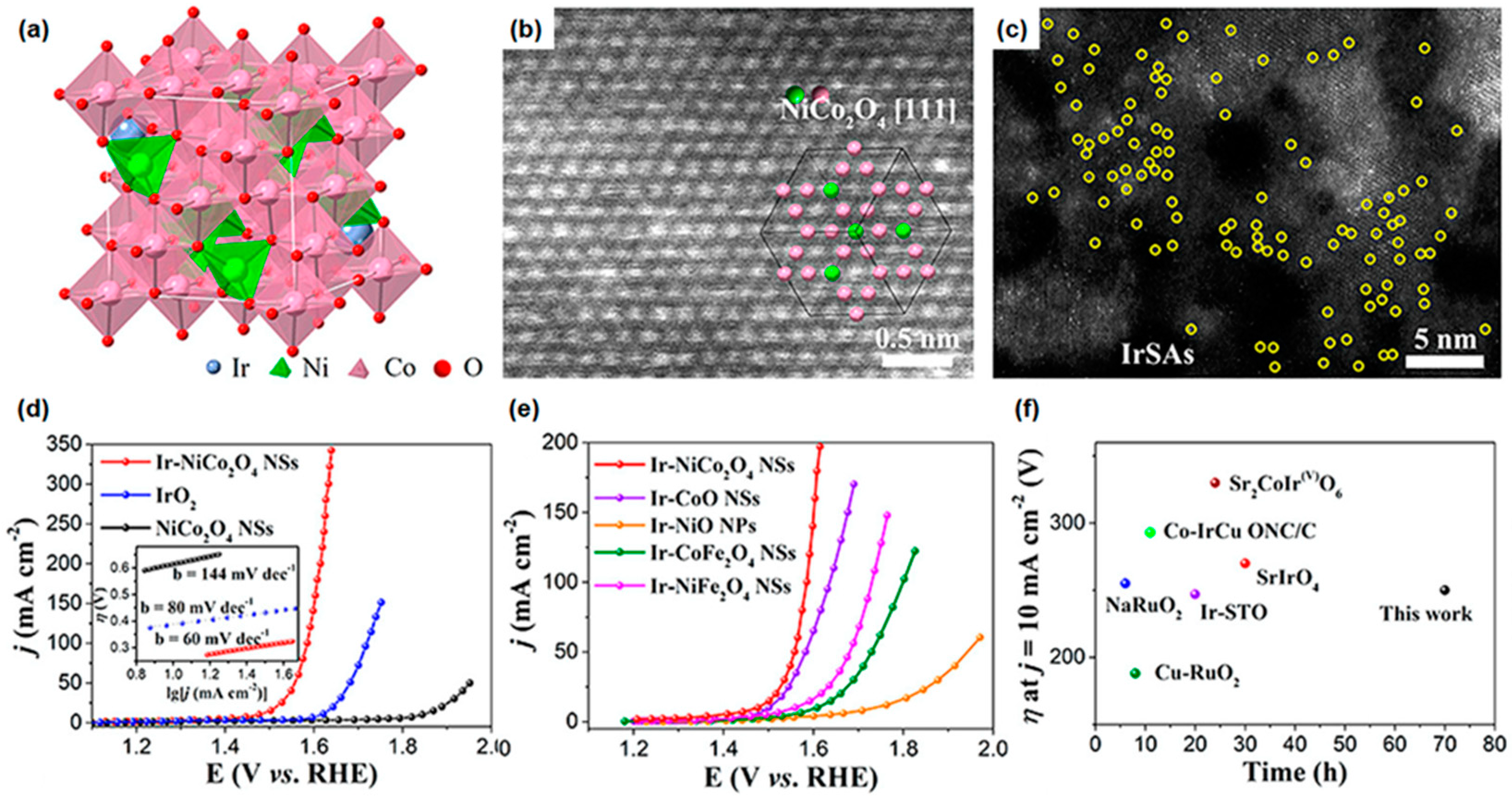 Materials 16 03044 g004