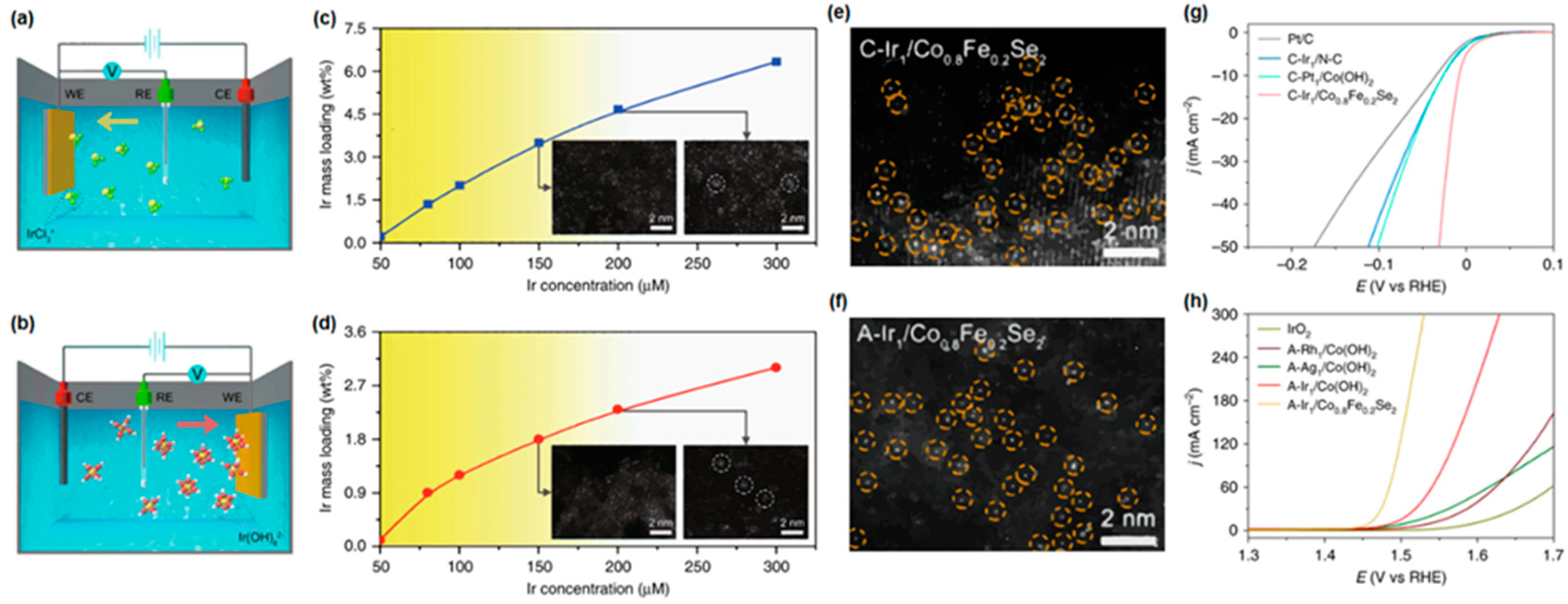 Materials 16 03044 g005