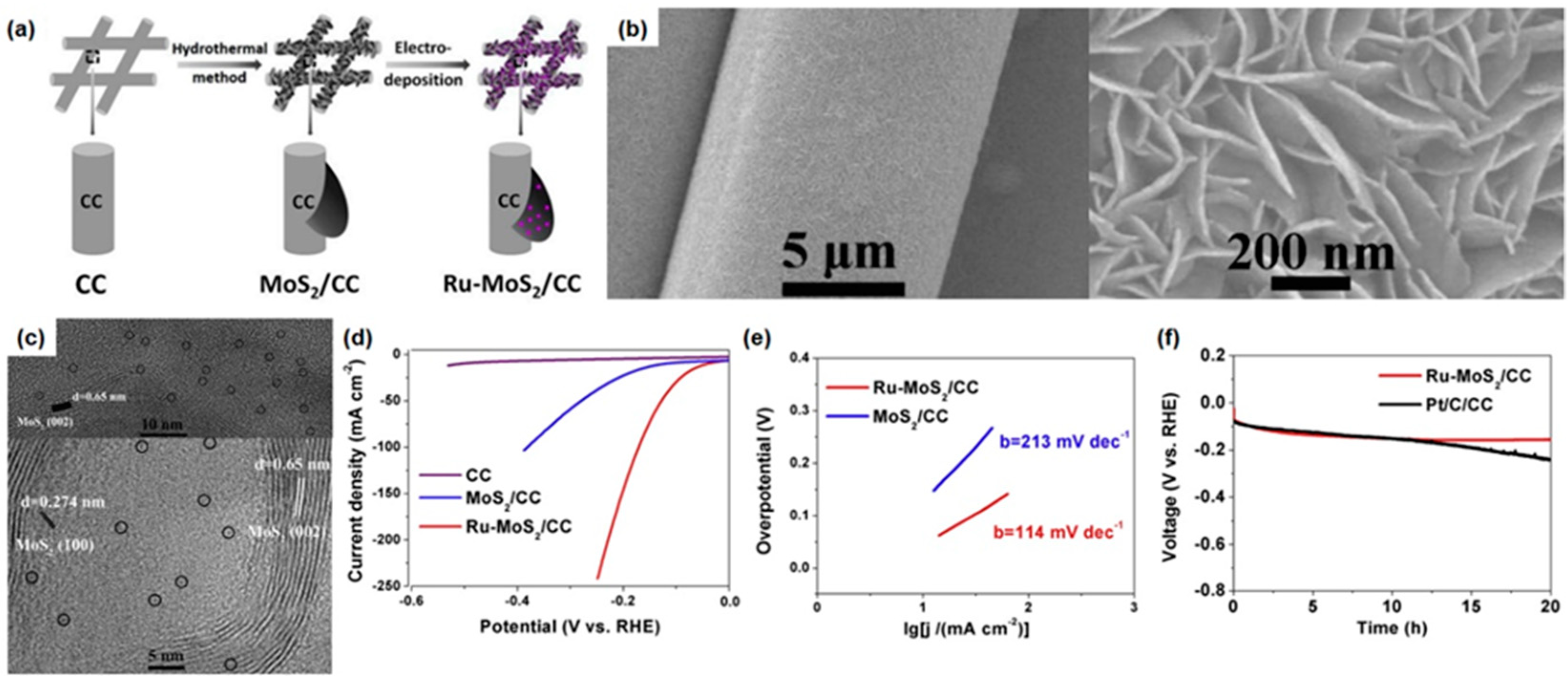 Materials 16 03044 g006