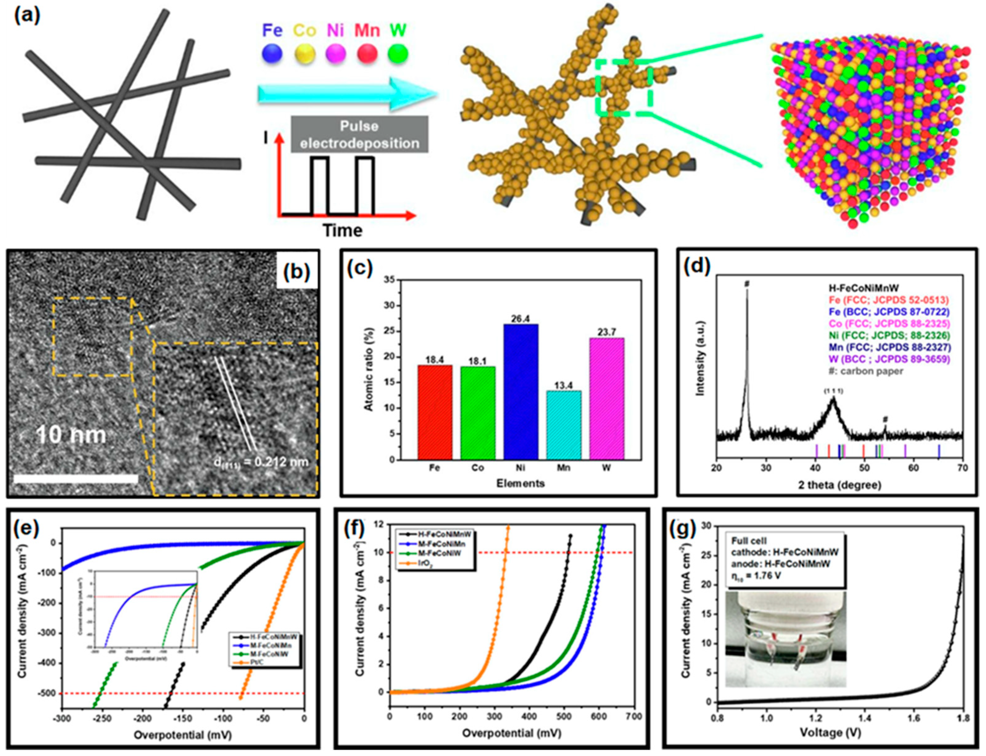 Materials 16 03044 g007