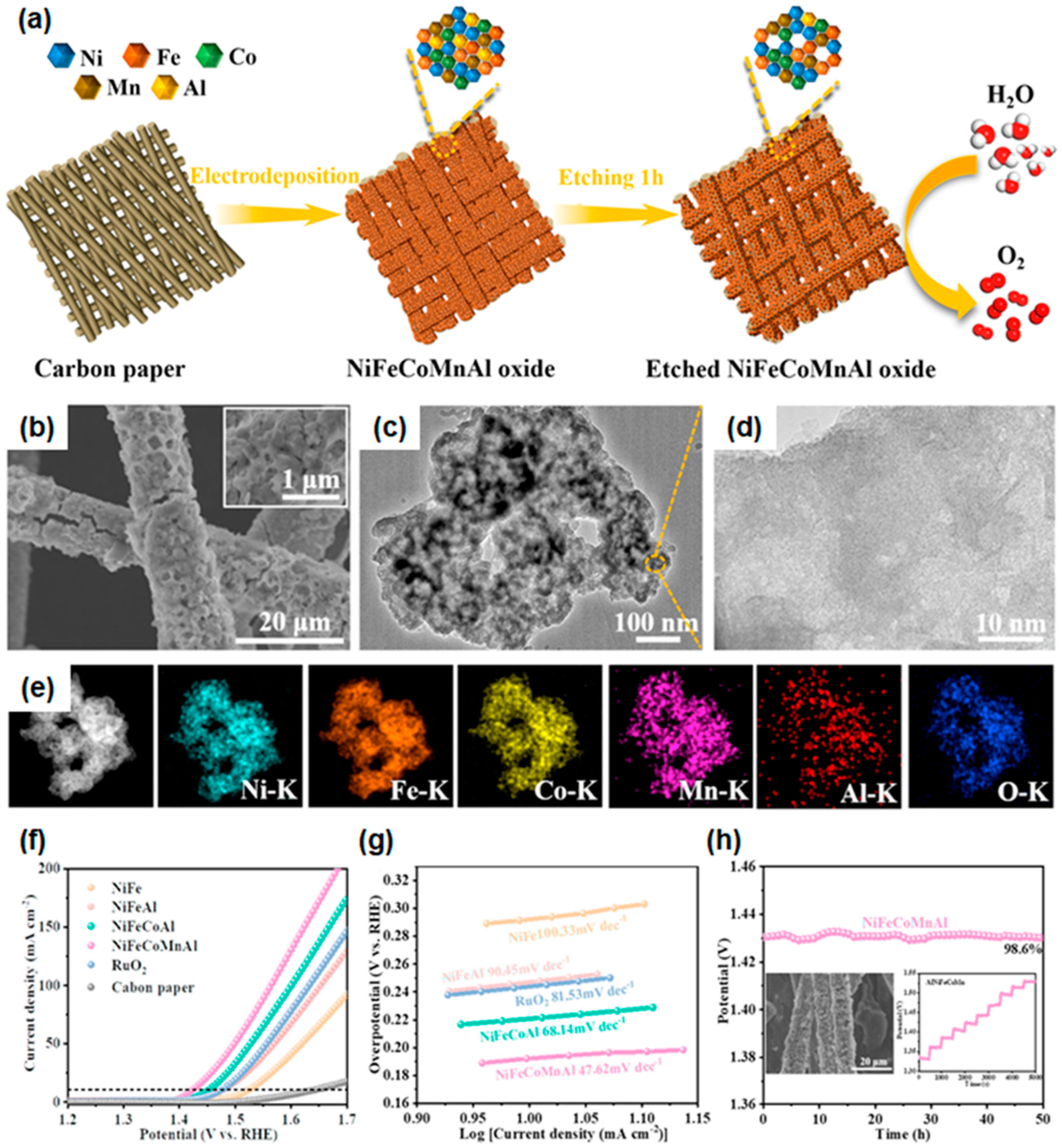 Materials 16 03044 g008
