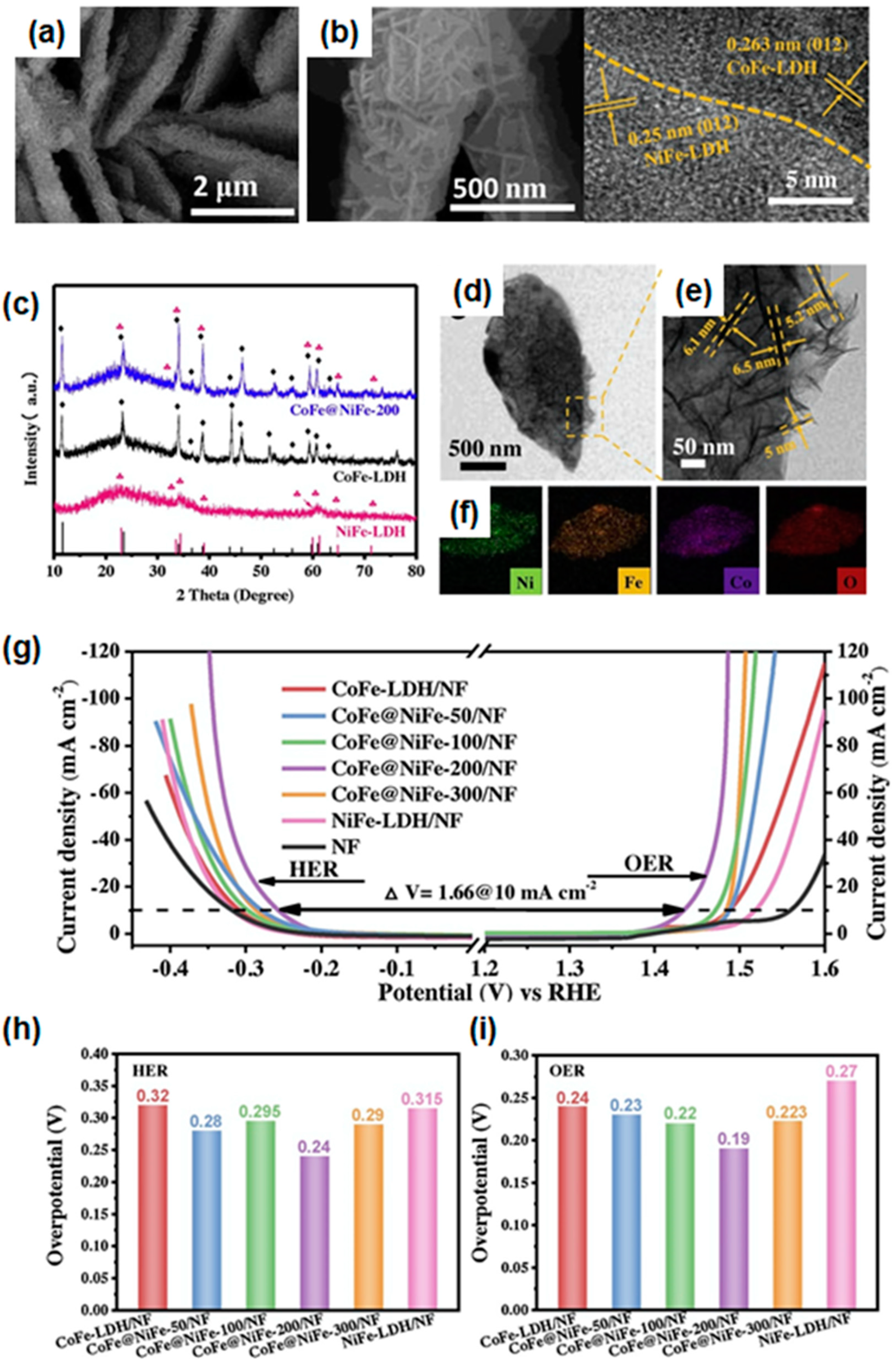 Materials 16 03044 g009