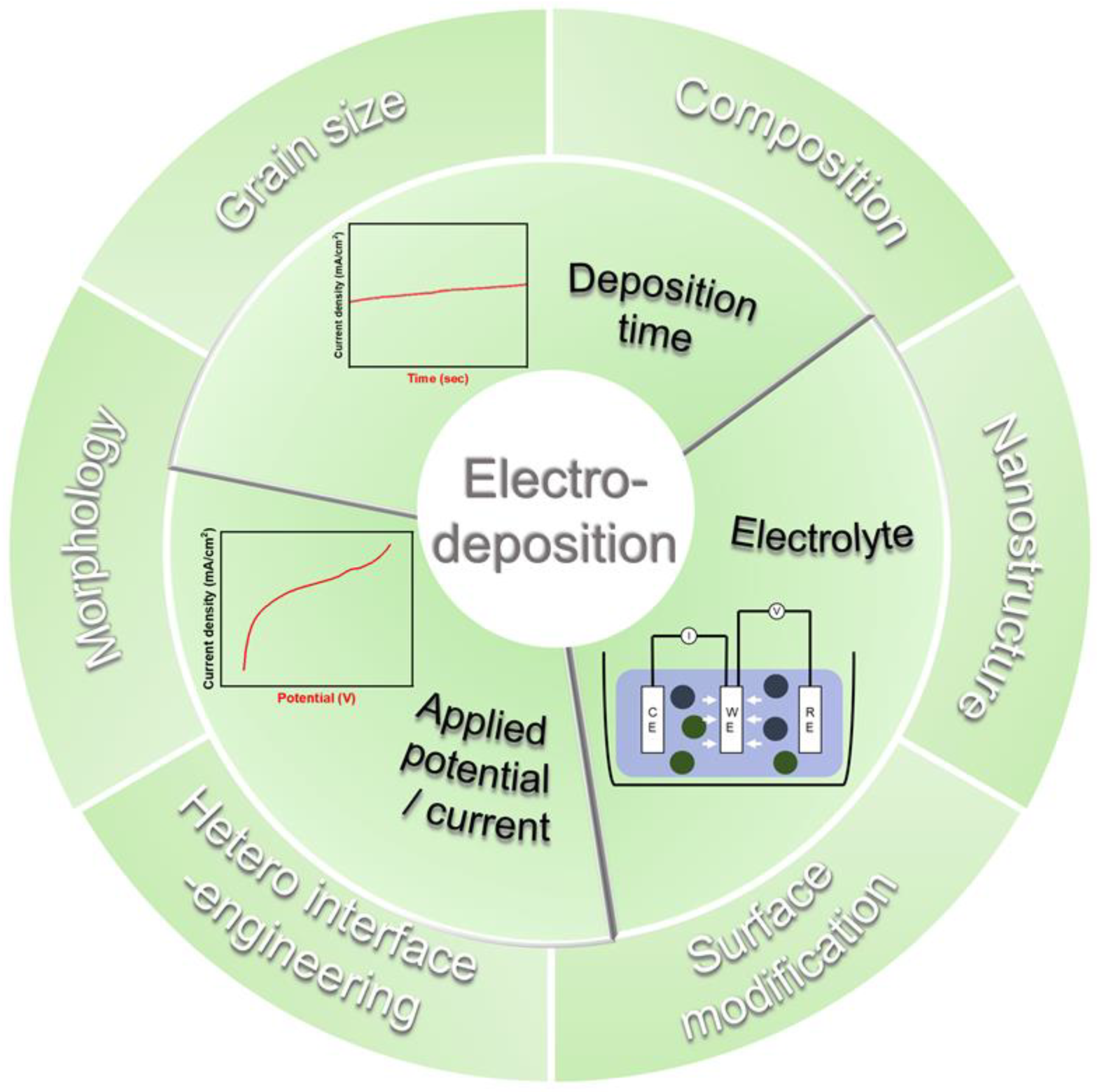 Materials 16 03044 g010