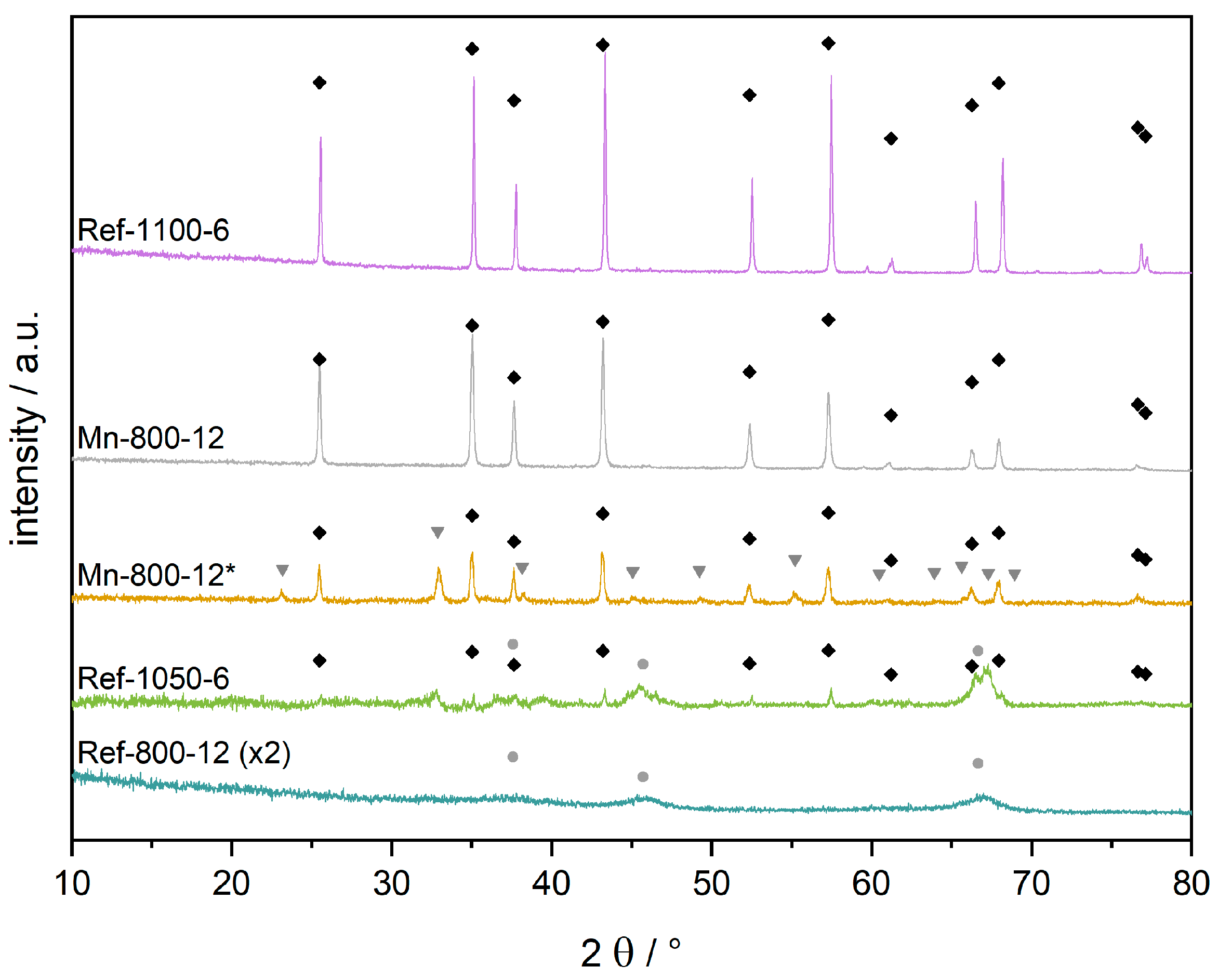Materials 16 03047 g003 Materials 16 03047 g003