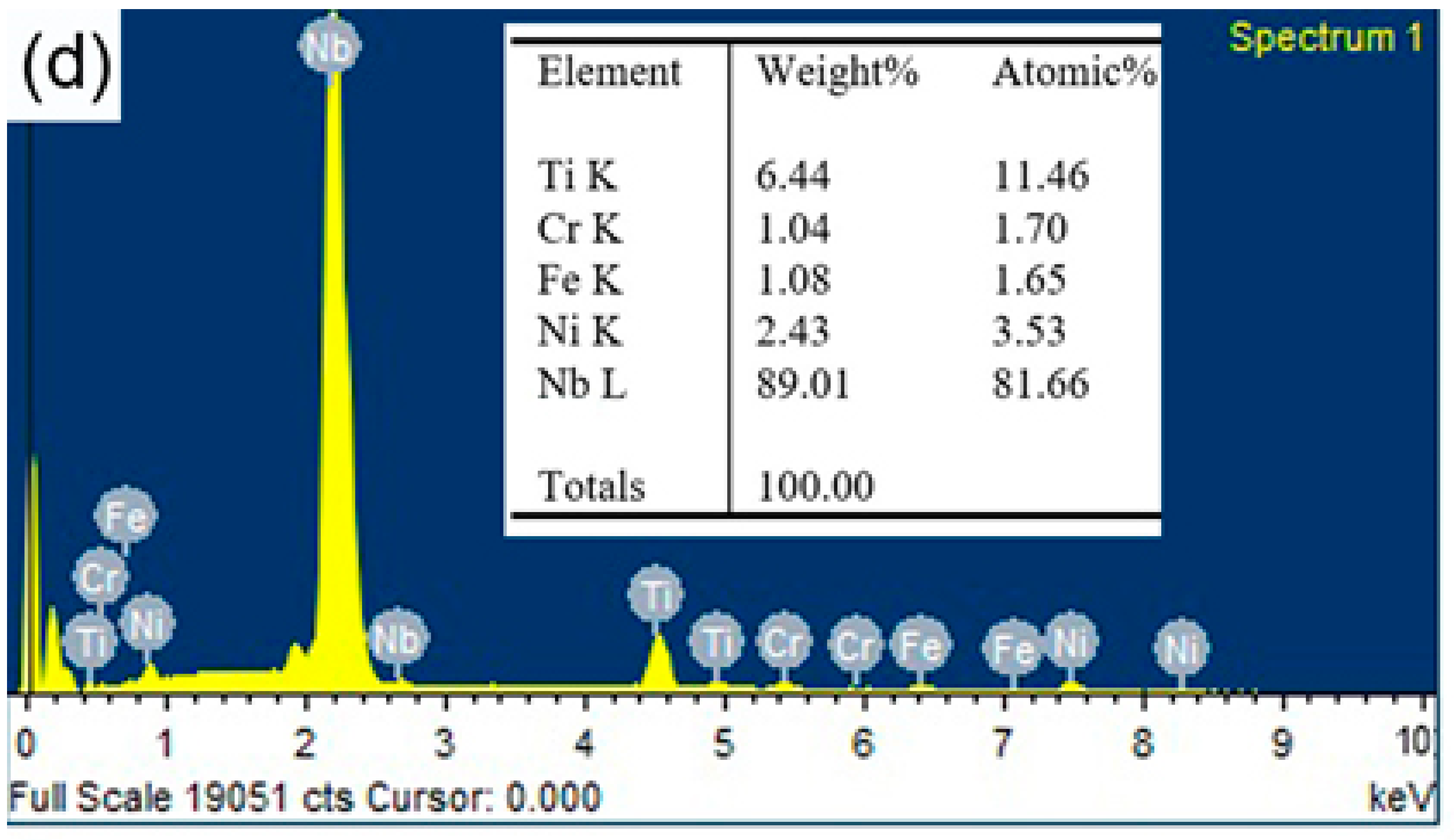 Materials 16 03049 g003c