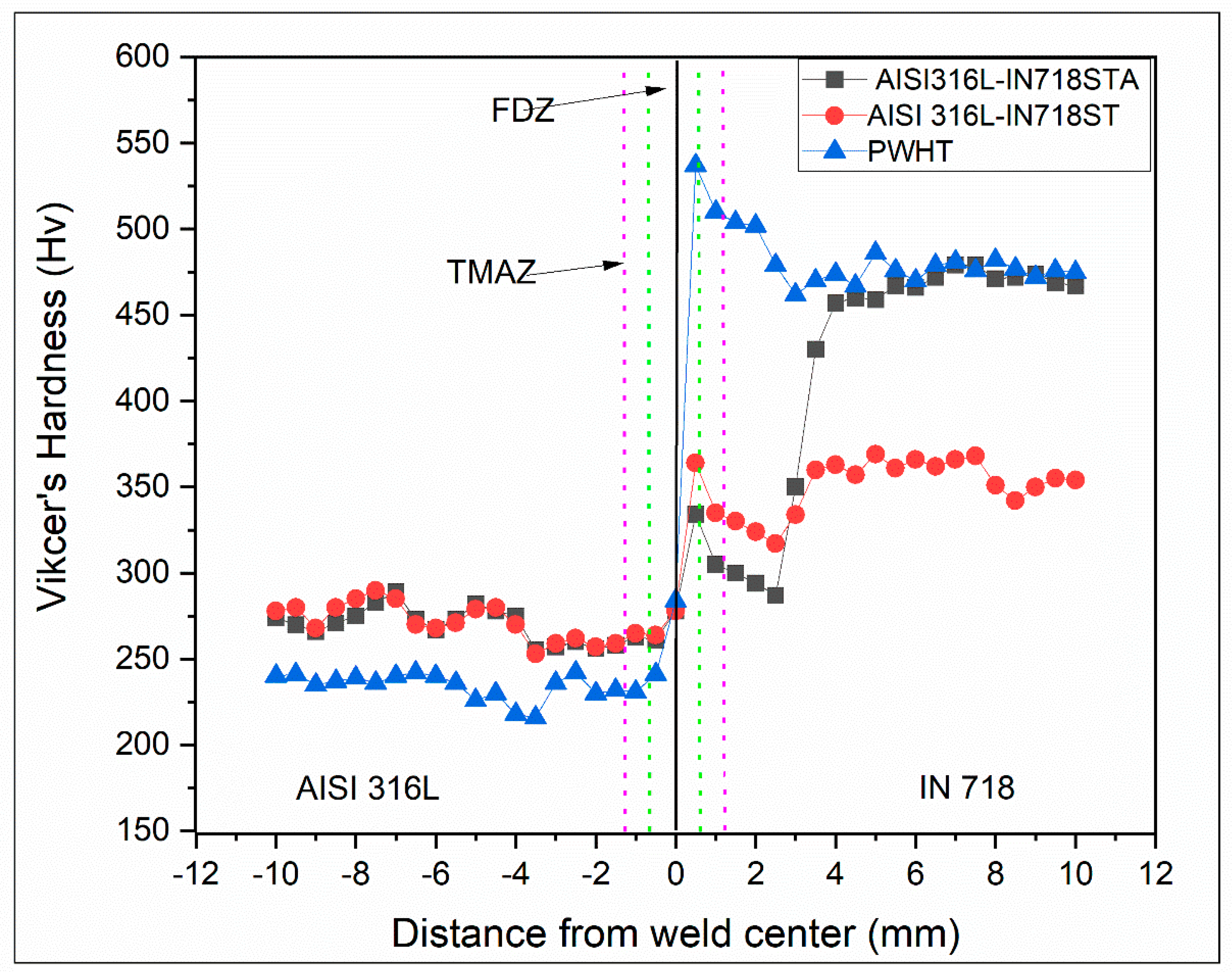 Materials 16 03049 g010