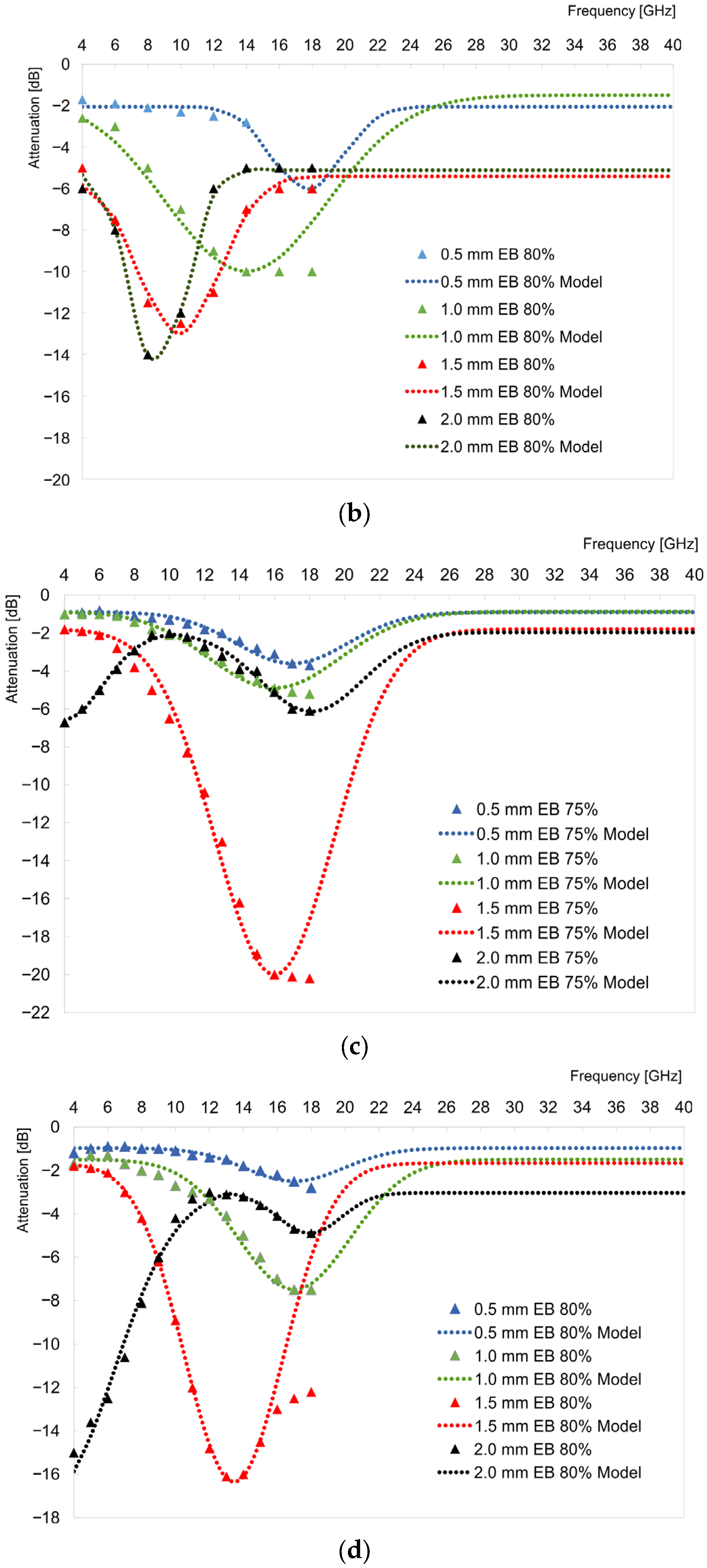 Materials 16 03050 g003b