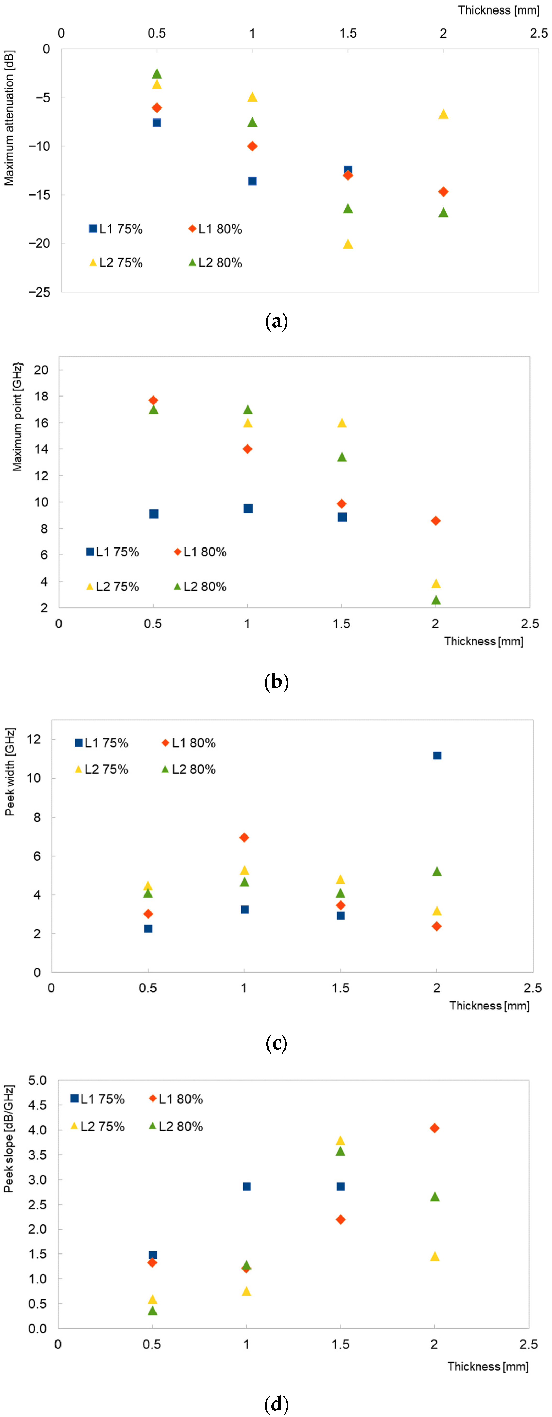 Materials 16 03050 g004