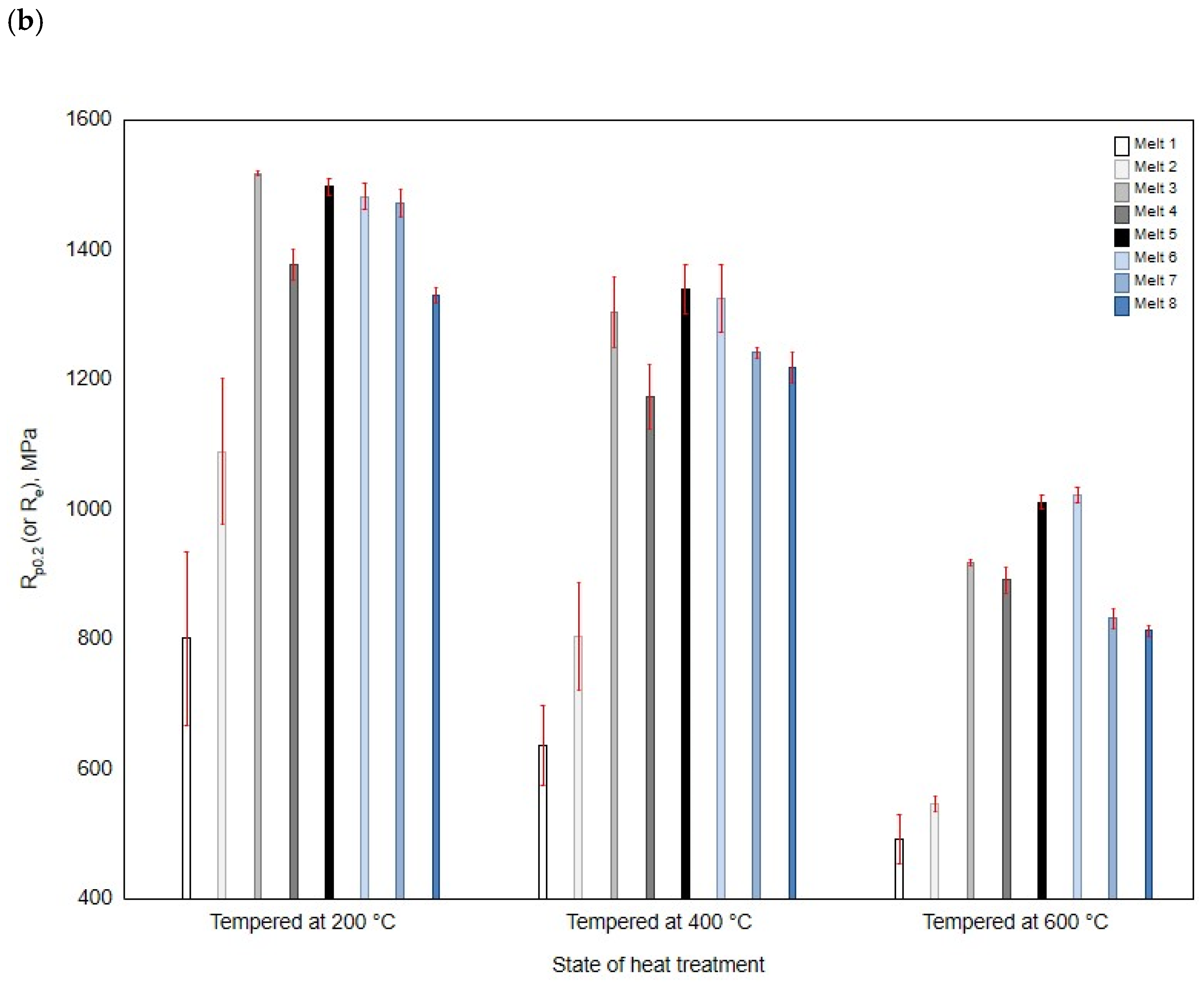 Materials 16 03052 g011b Materials 16 03052 g011b