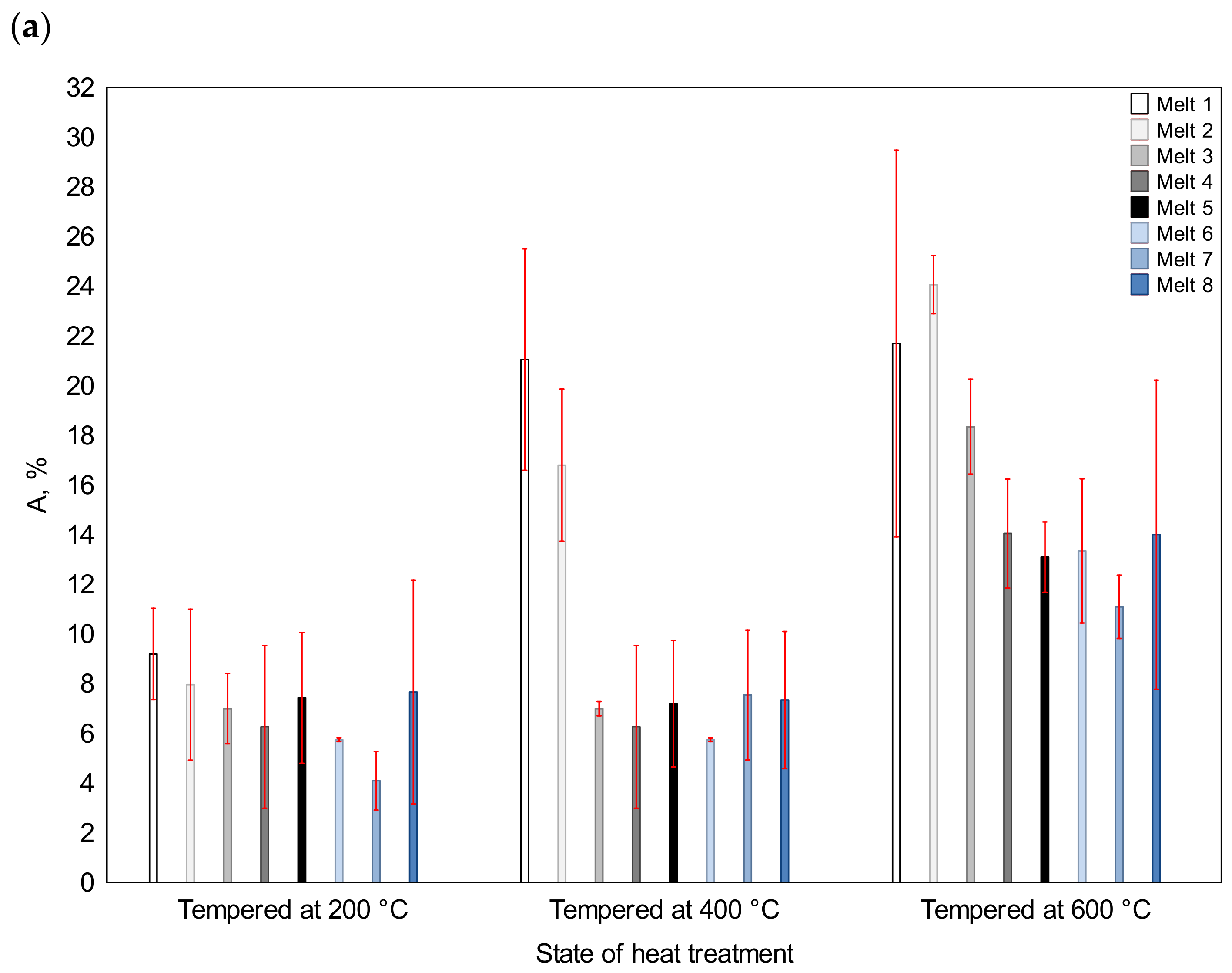 Materials 16 03052 g012a Materials 16 03052 g012a