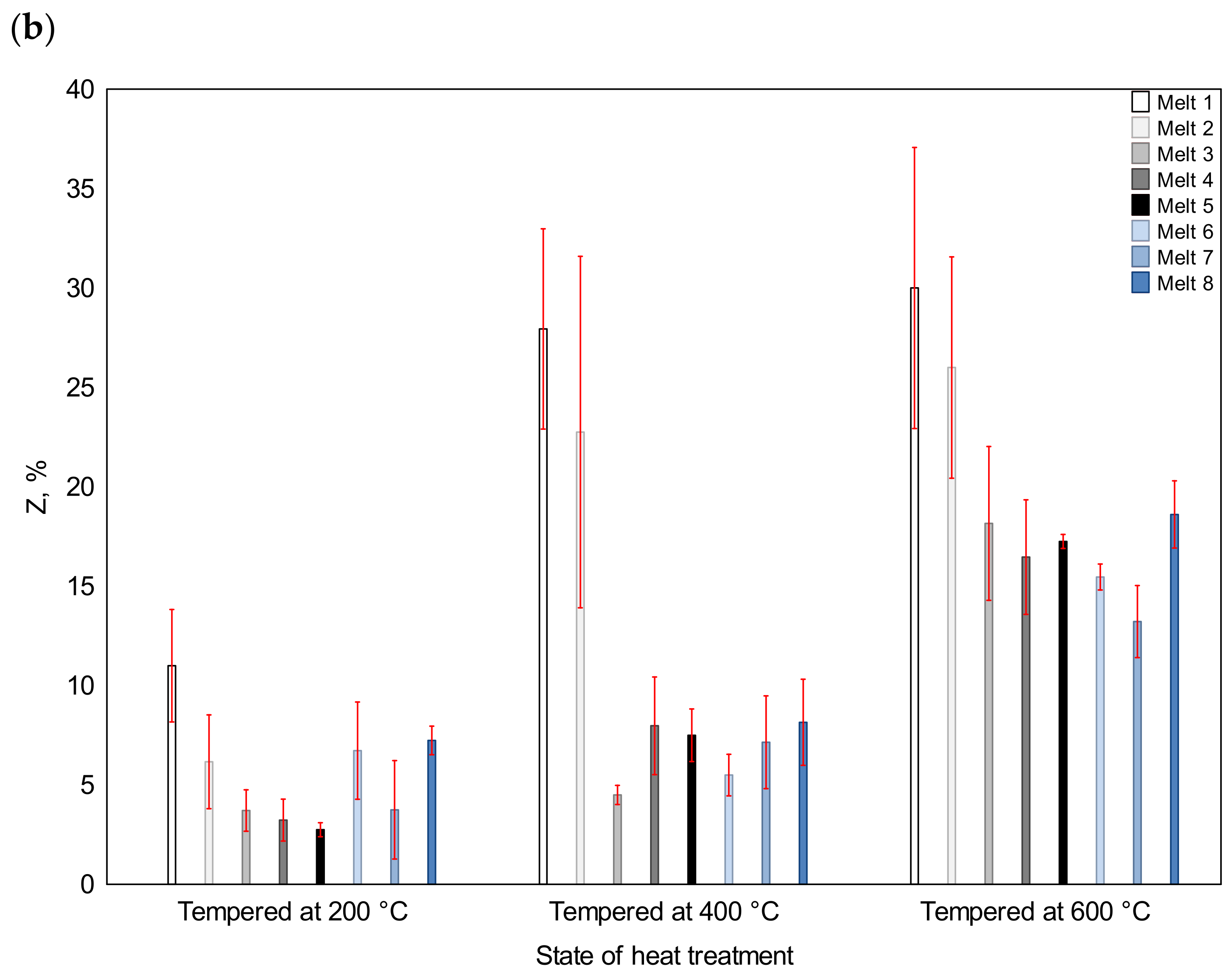 Materials 16 03052 g012b Materials 16 03052 g012b