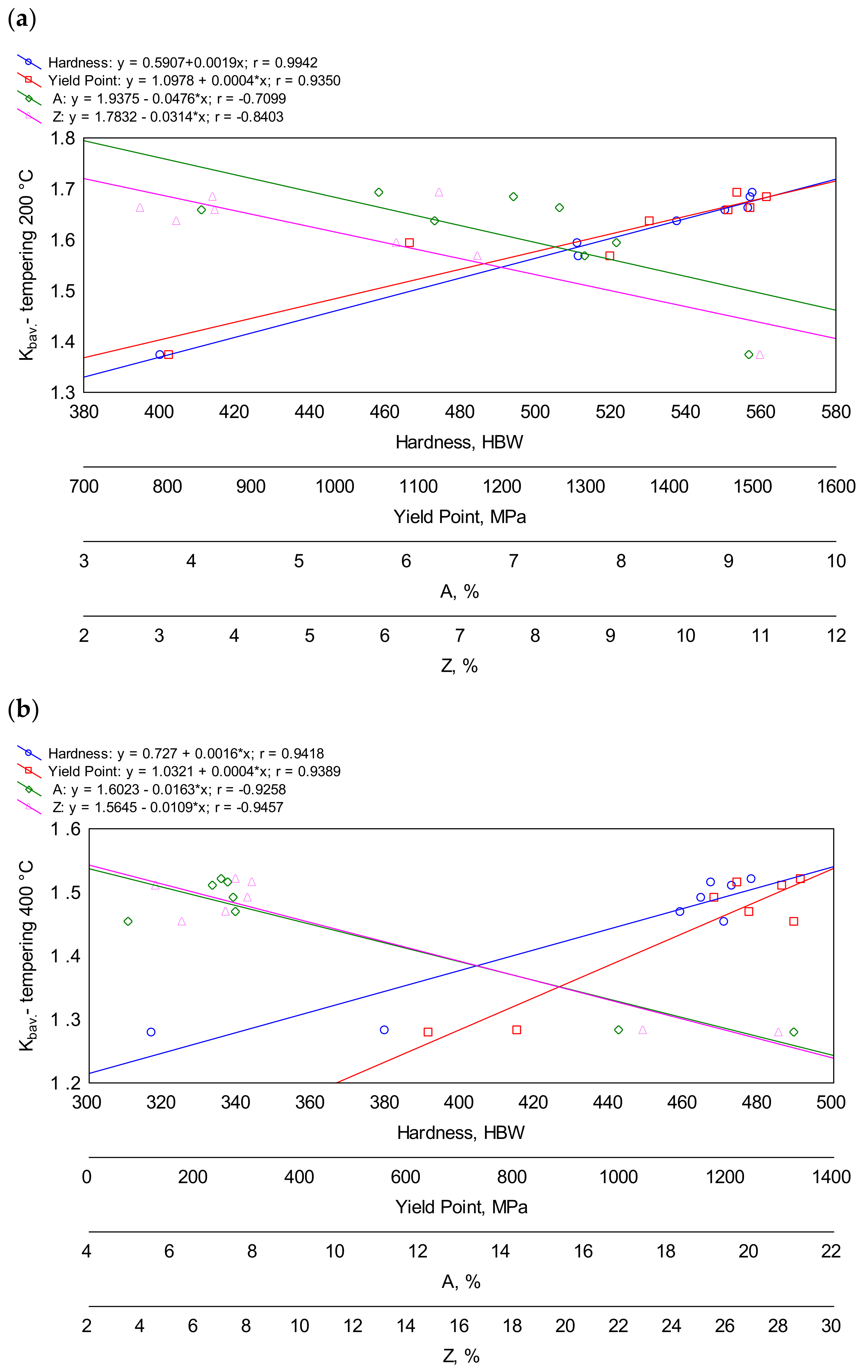 Materials 16 03052 g017a Materials 16 03052 g017a