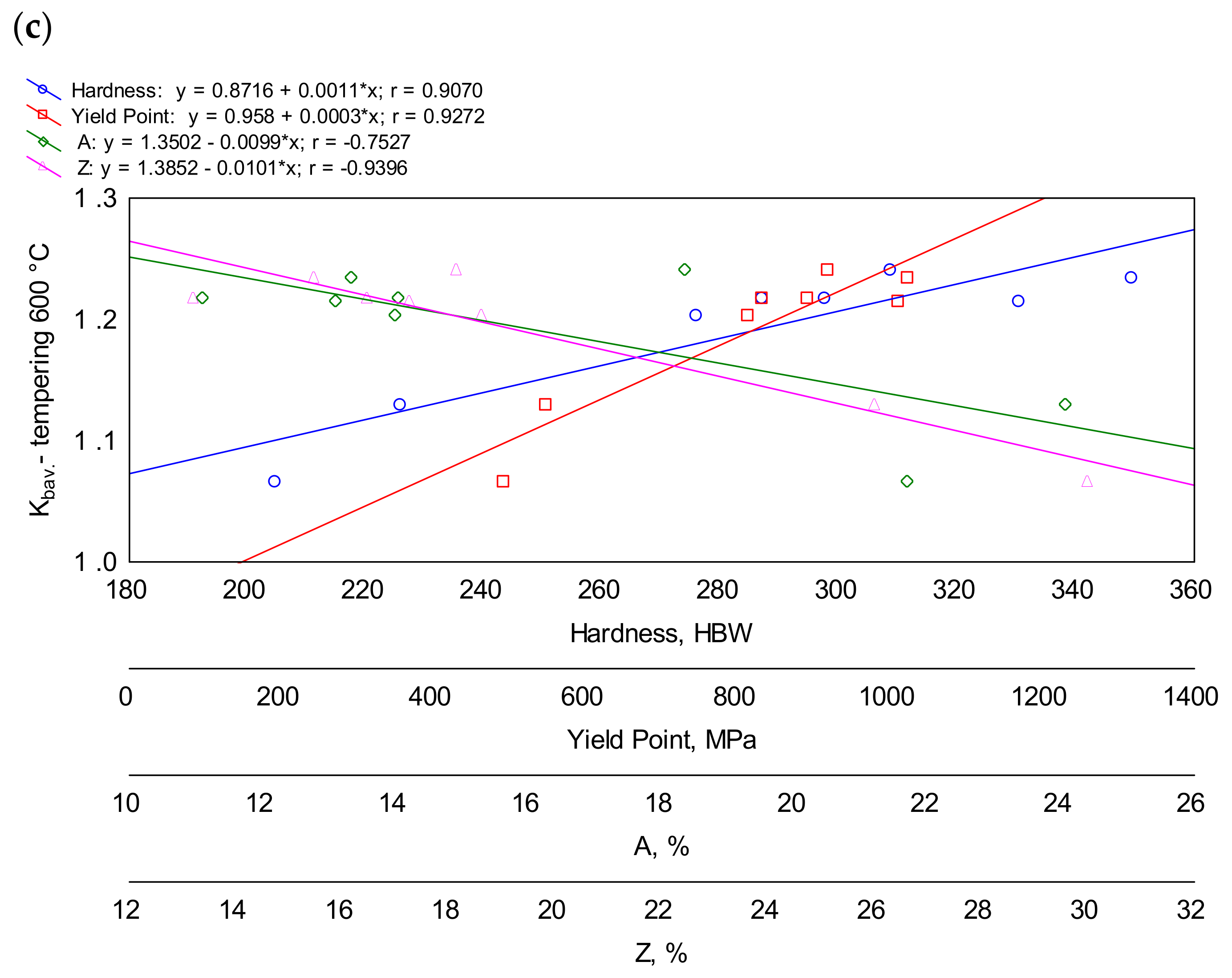 Materials 16 03052 g017b Materials 16 03052 g017b