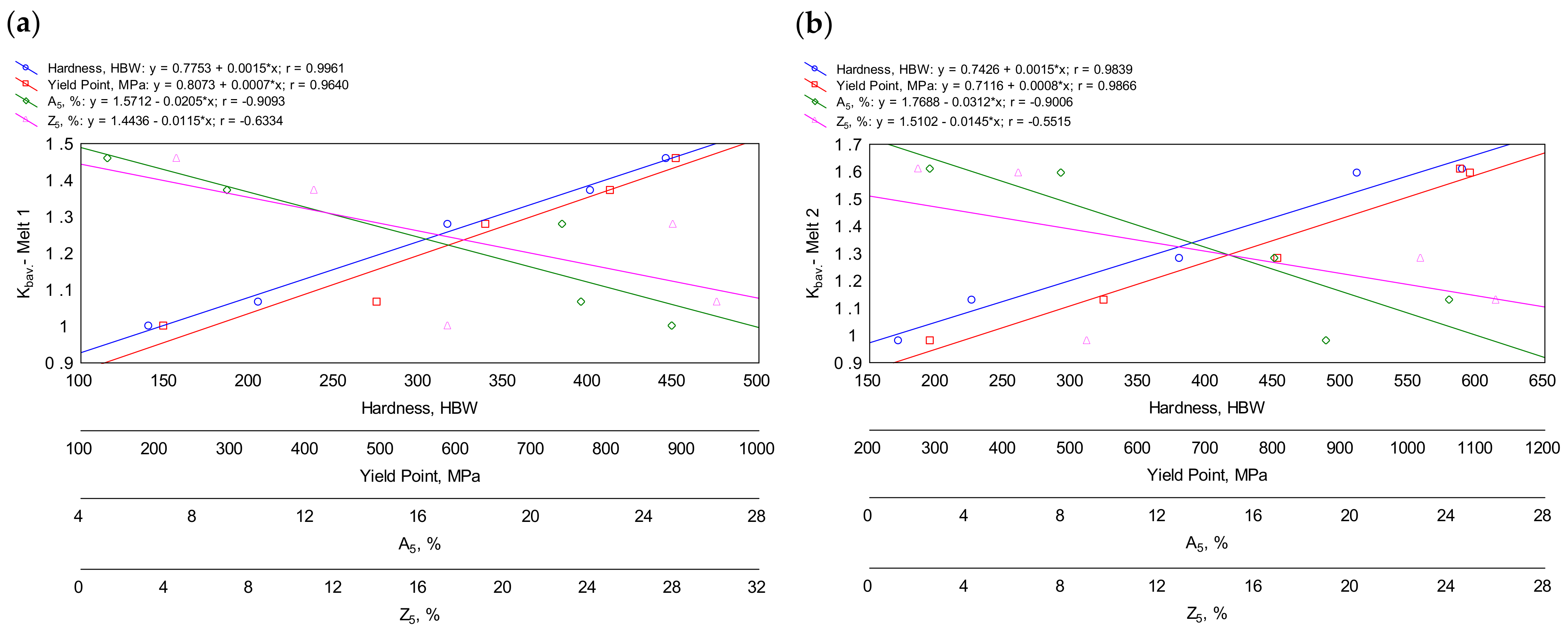 Materials 16 03052 g018a Materials 16 03052 g018a