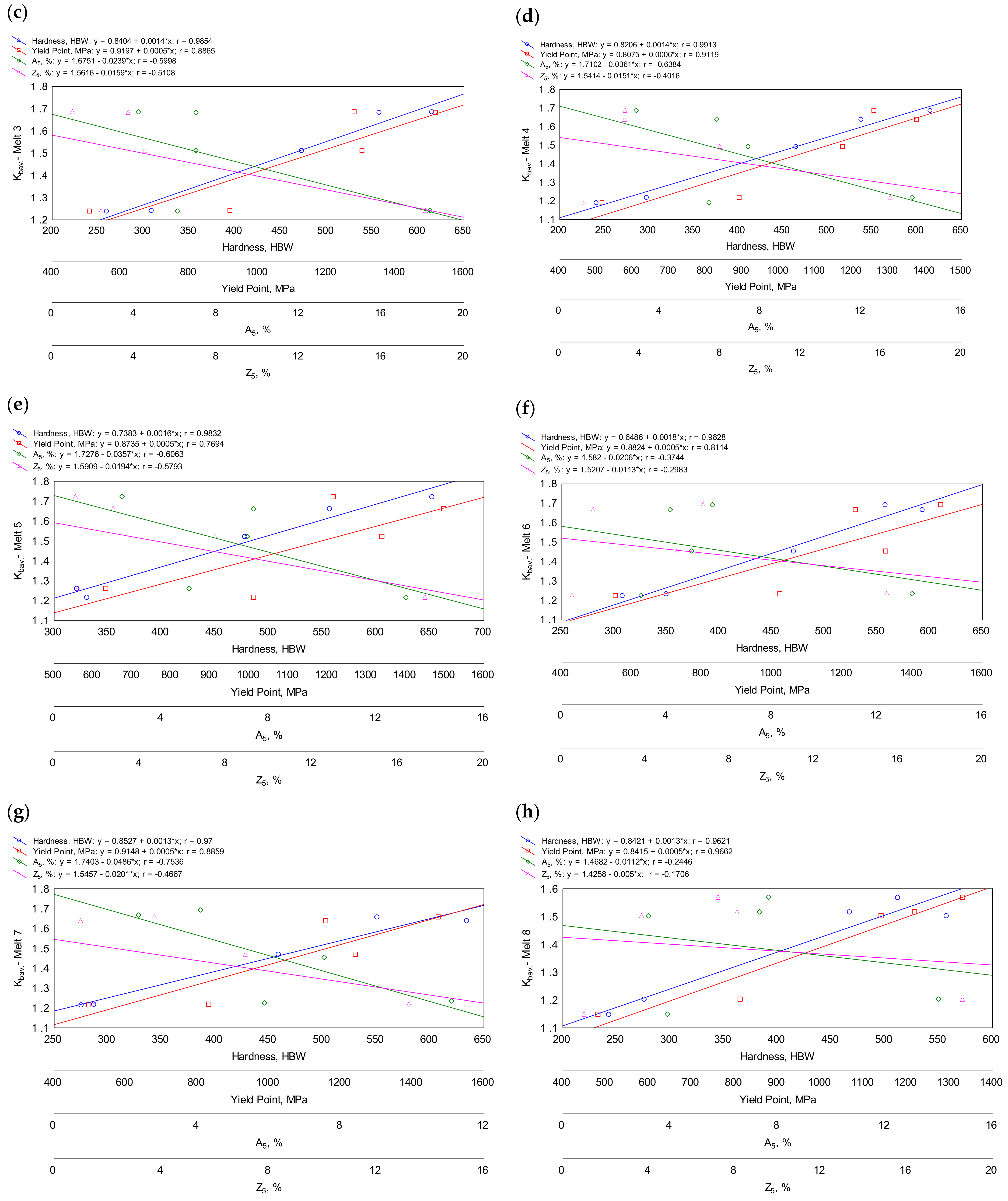 Materials 16 03052 g018b Materials 16 03052 g018b