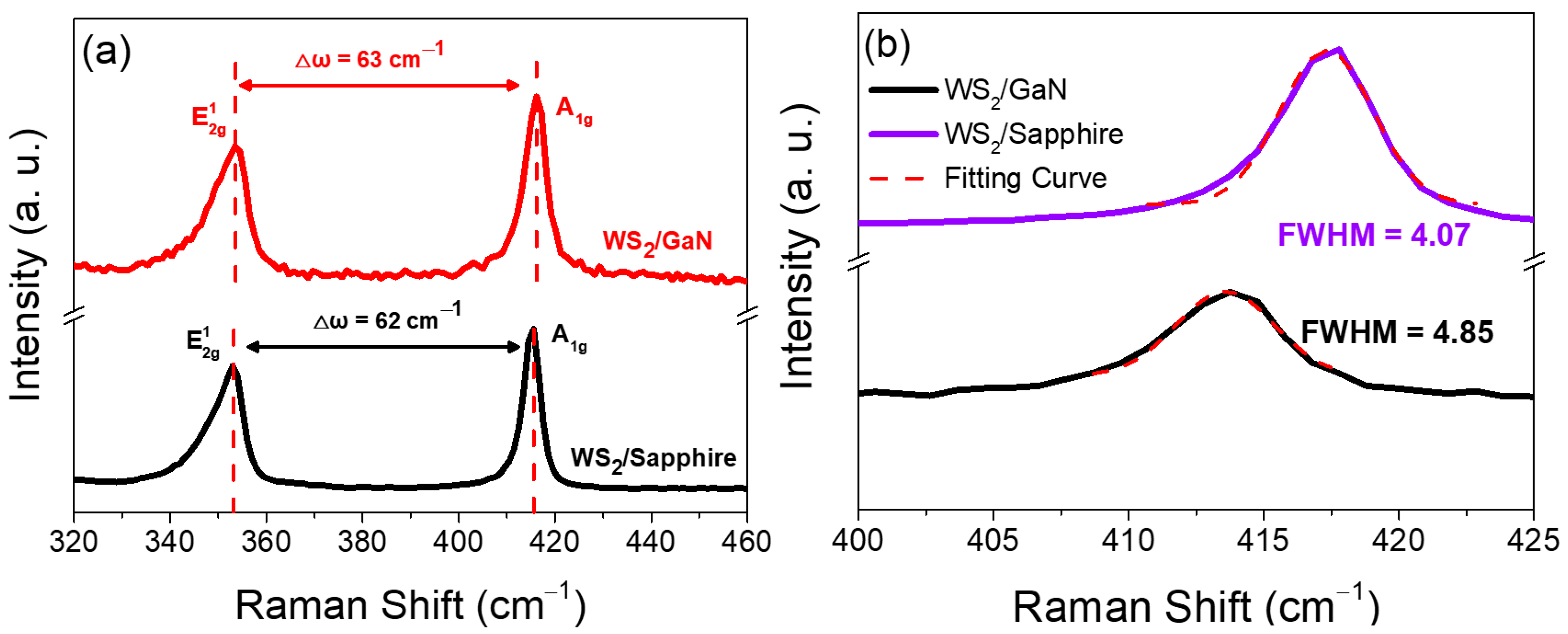 Materials 16 03054 g001 Materials 16 03054 g001
