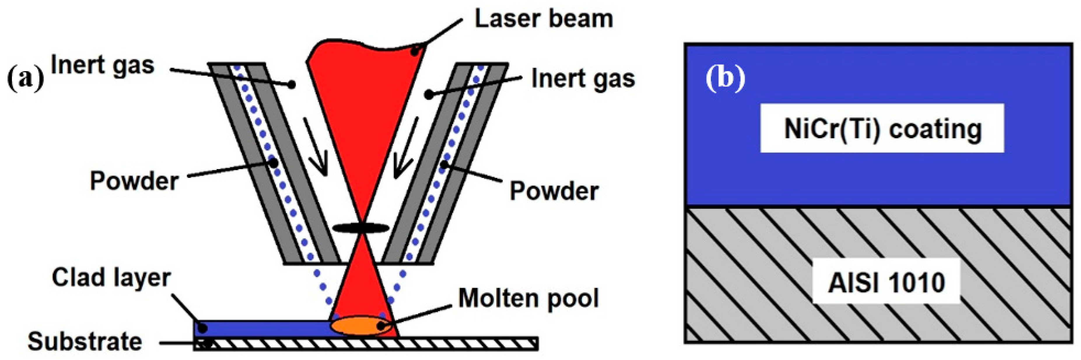 Materials 16 03056 g001