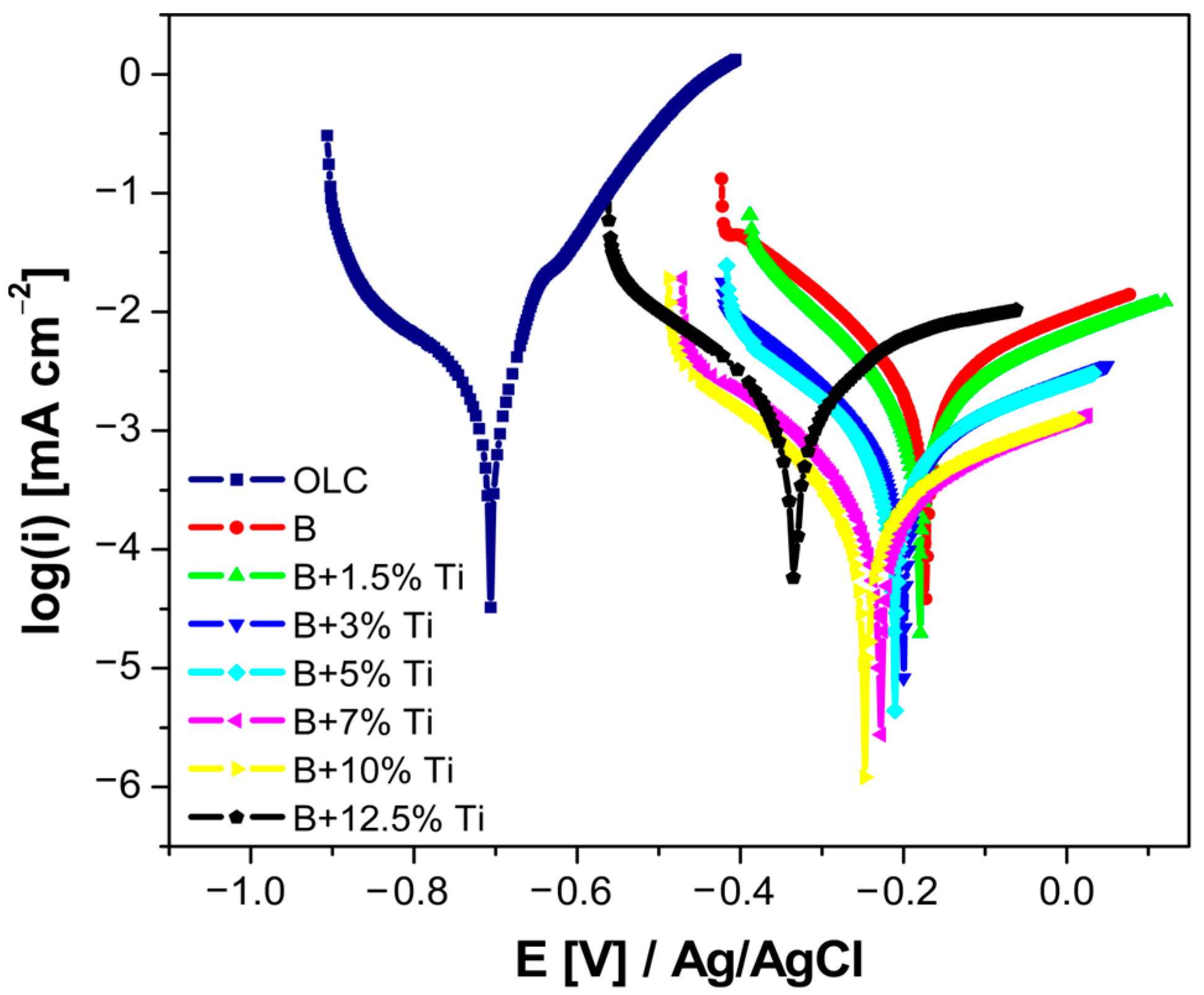 Materials 16 03056 g005