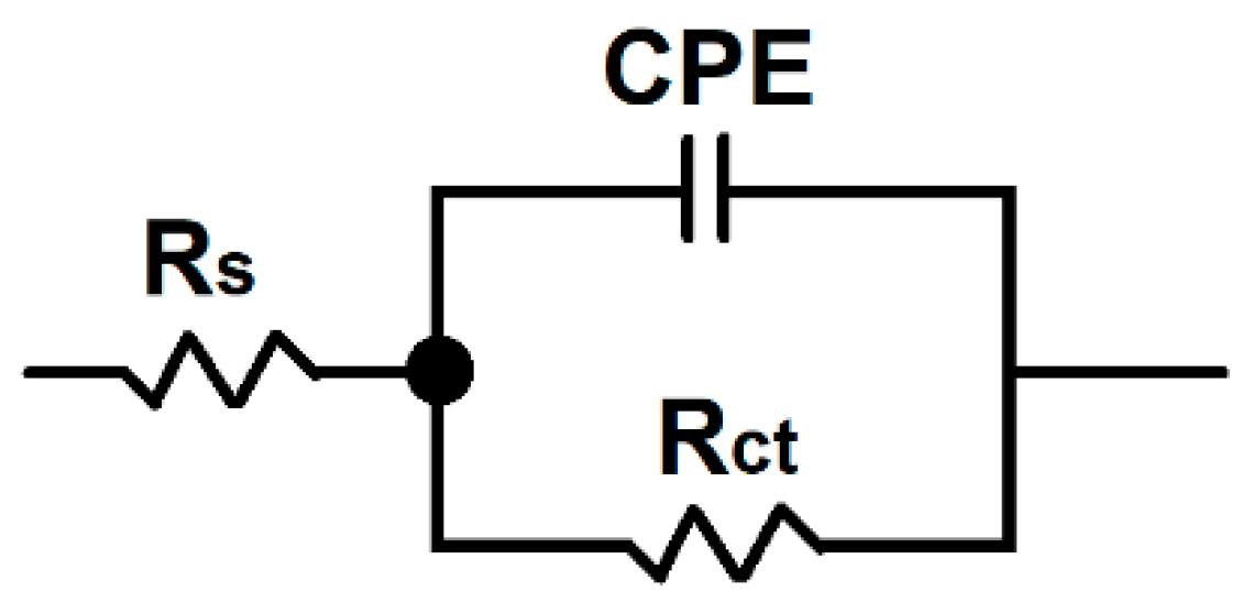 Materials 16 03056 g007